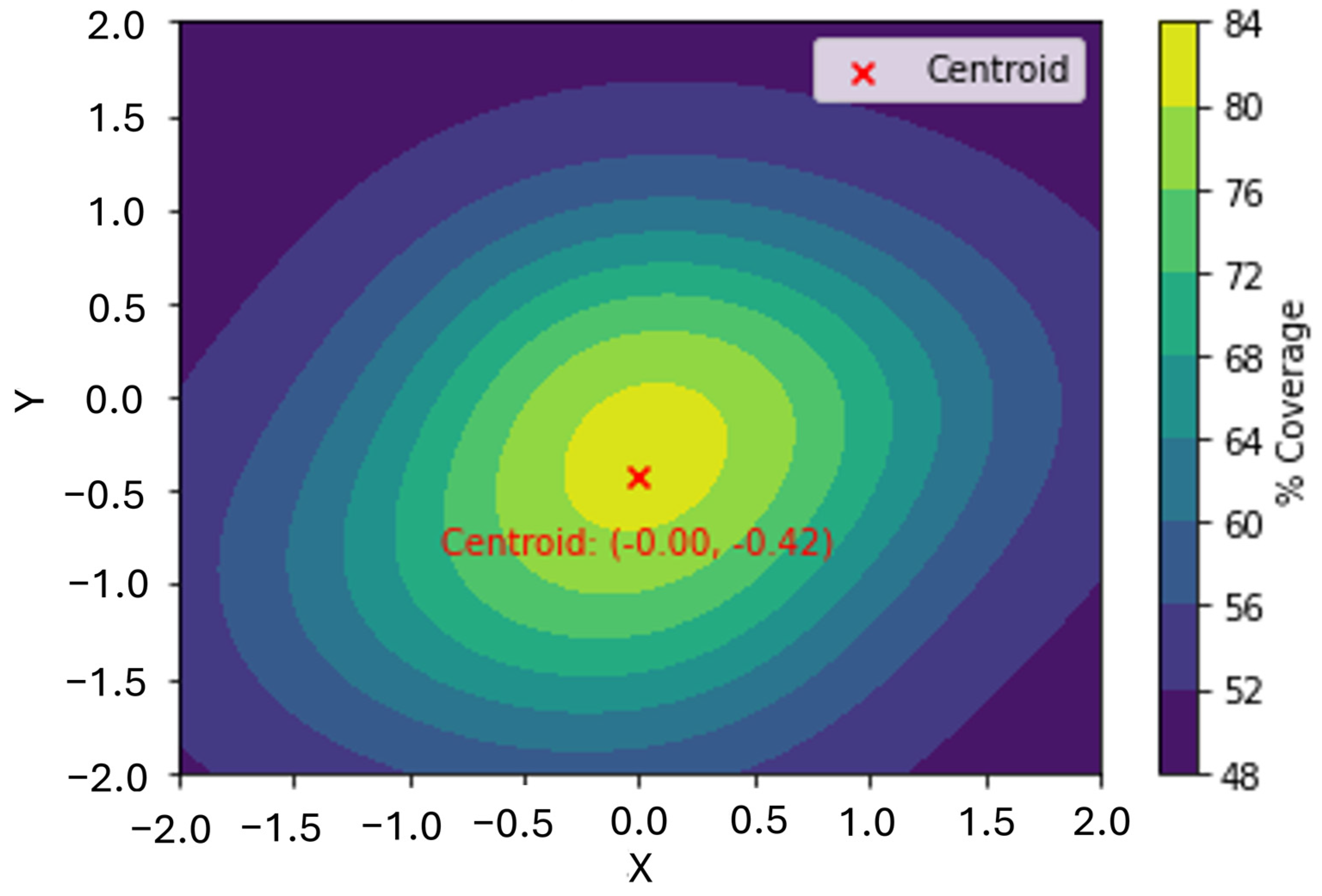 Drones 09 00120 g006 Drones 09 00120 g006