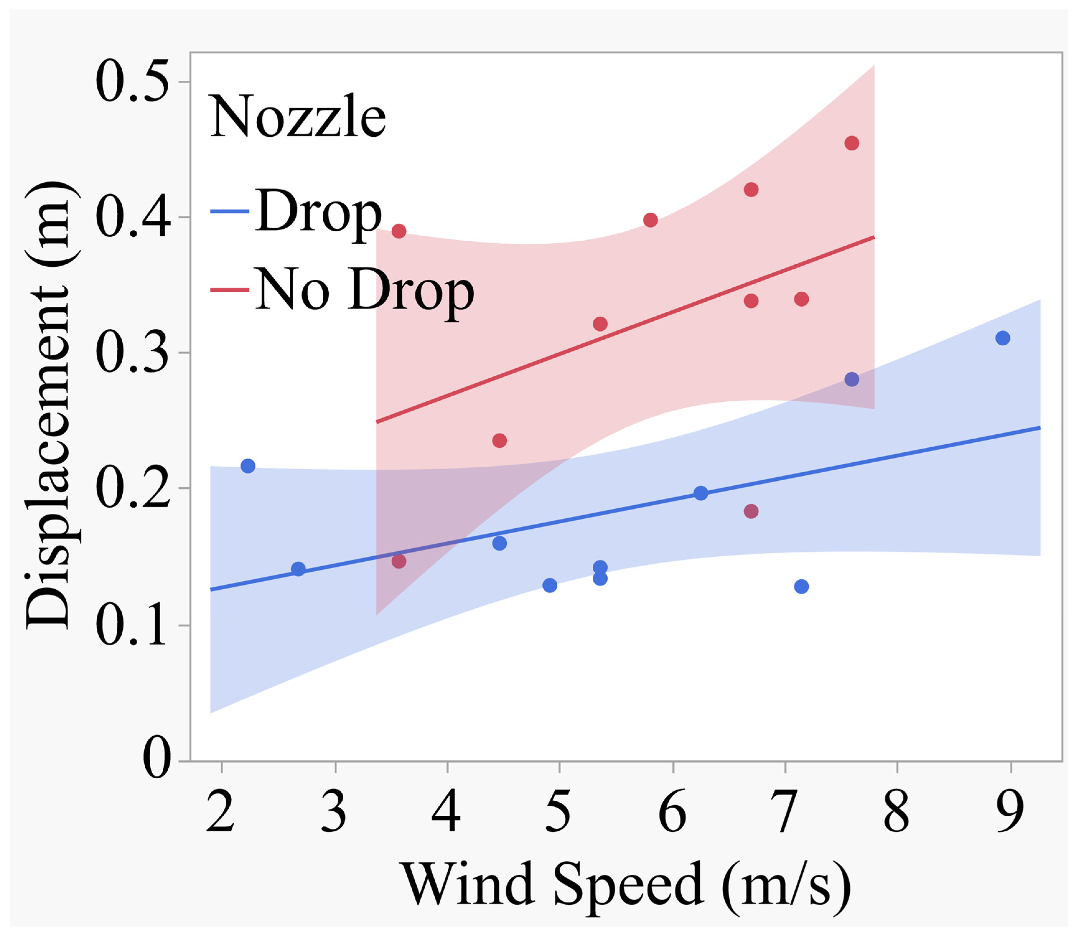 Drones 09 00120 g011 Drones 09 00120 g011