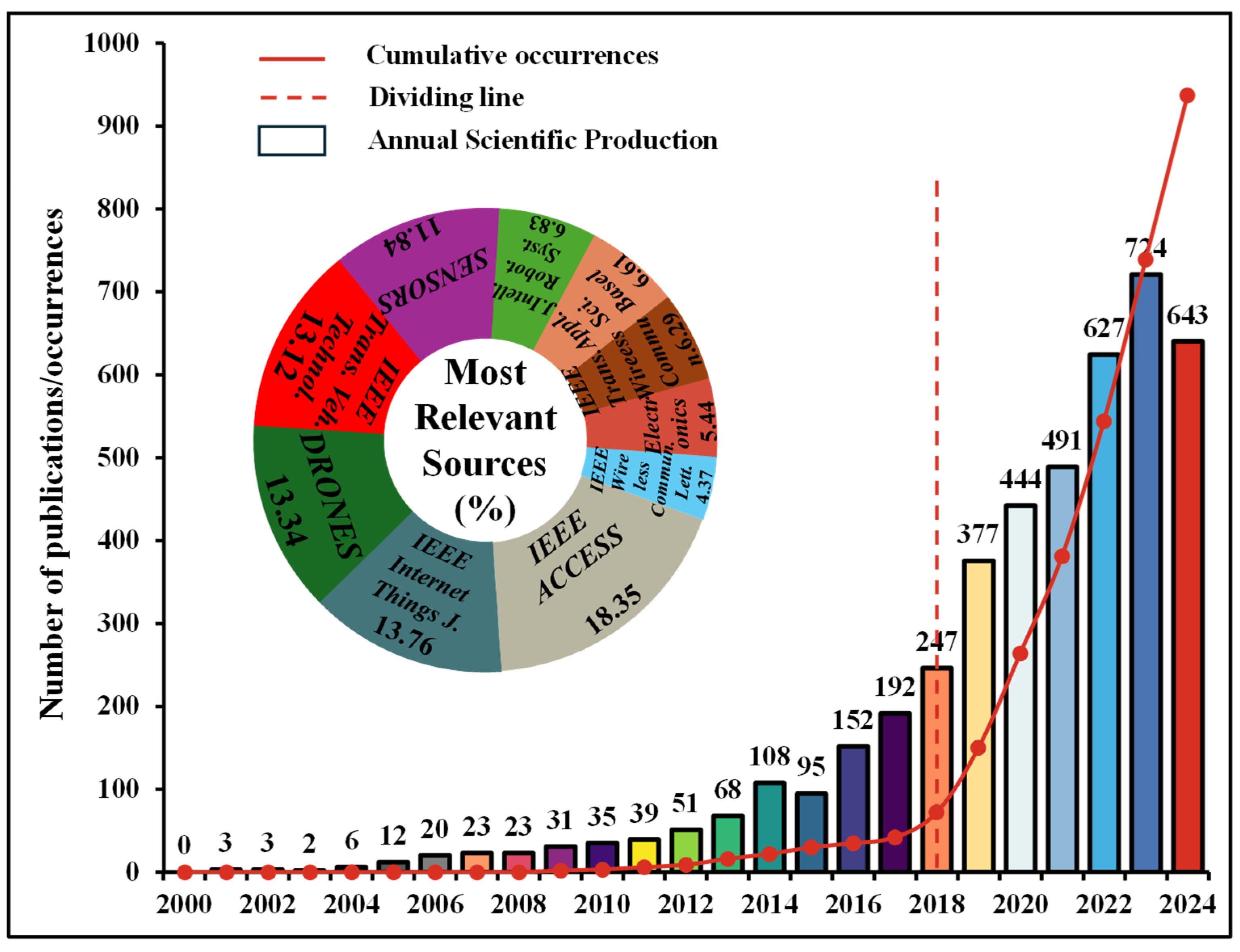 Drones 09 00128 g003