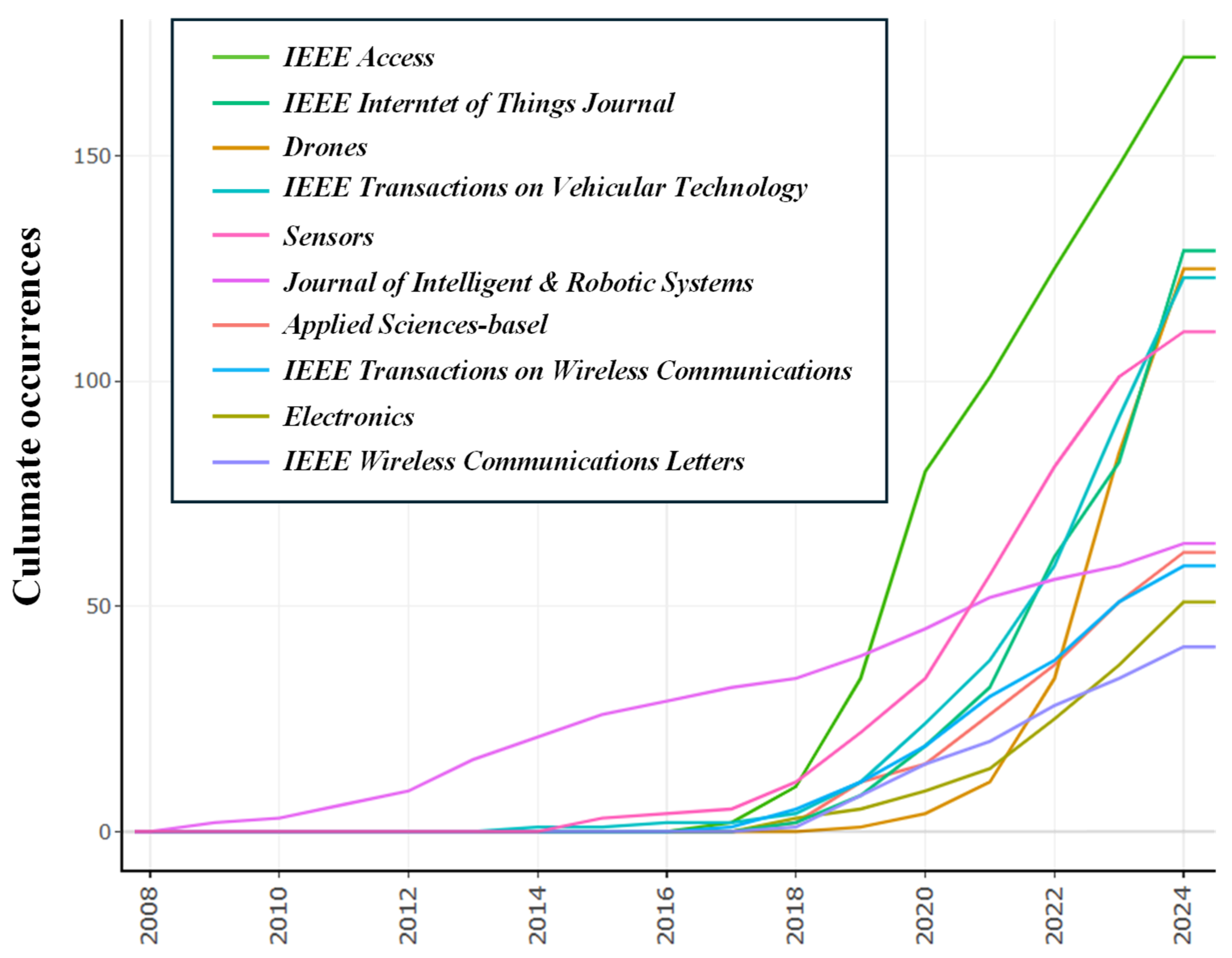Drones 09 00128 g005