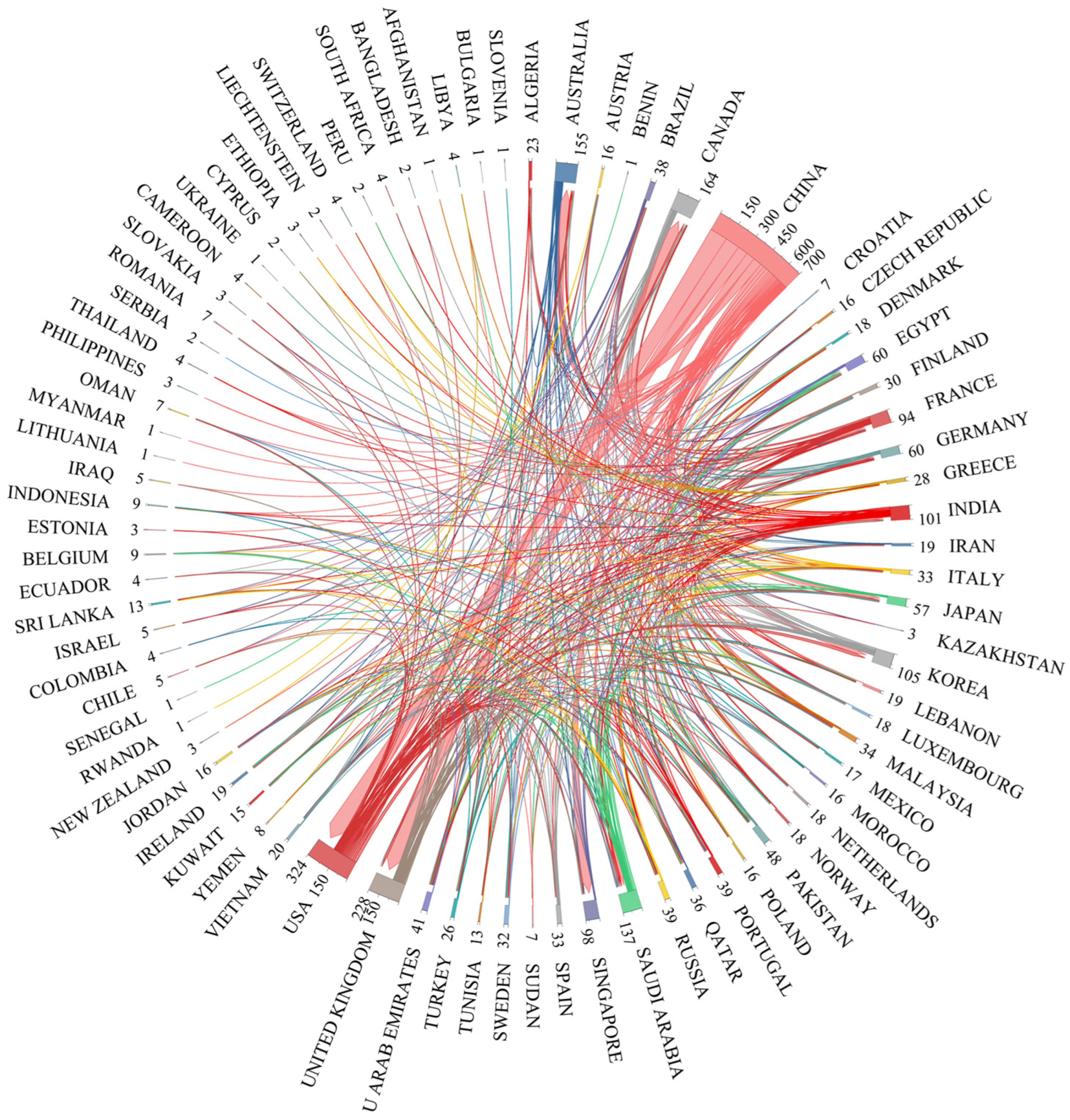 Drones 09 00128 g007