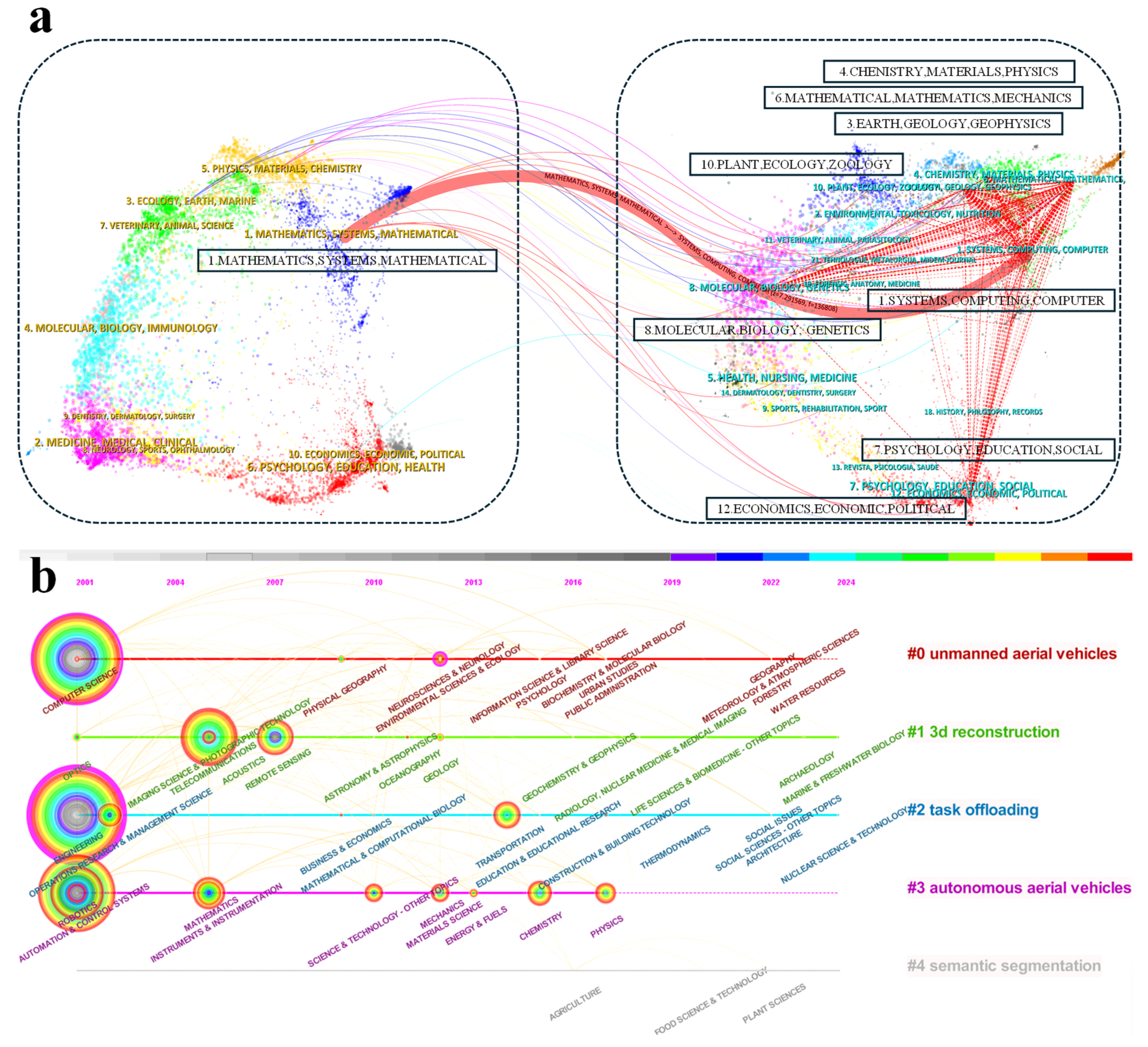 Drones 09 00128 g009