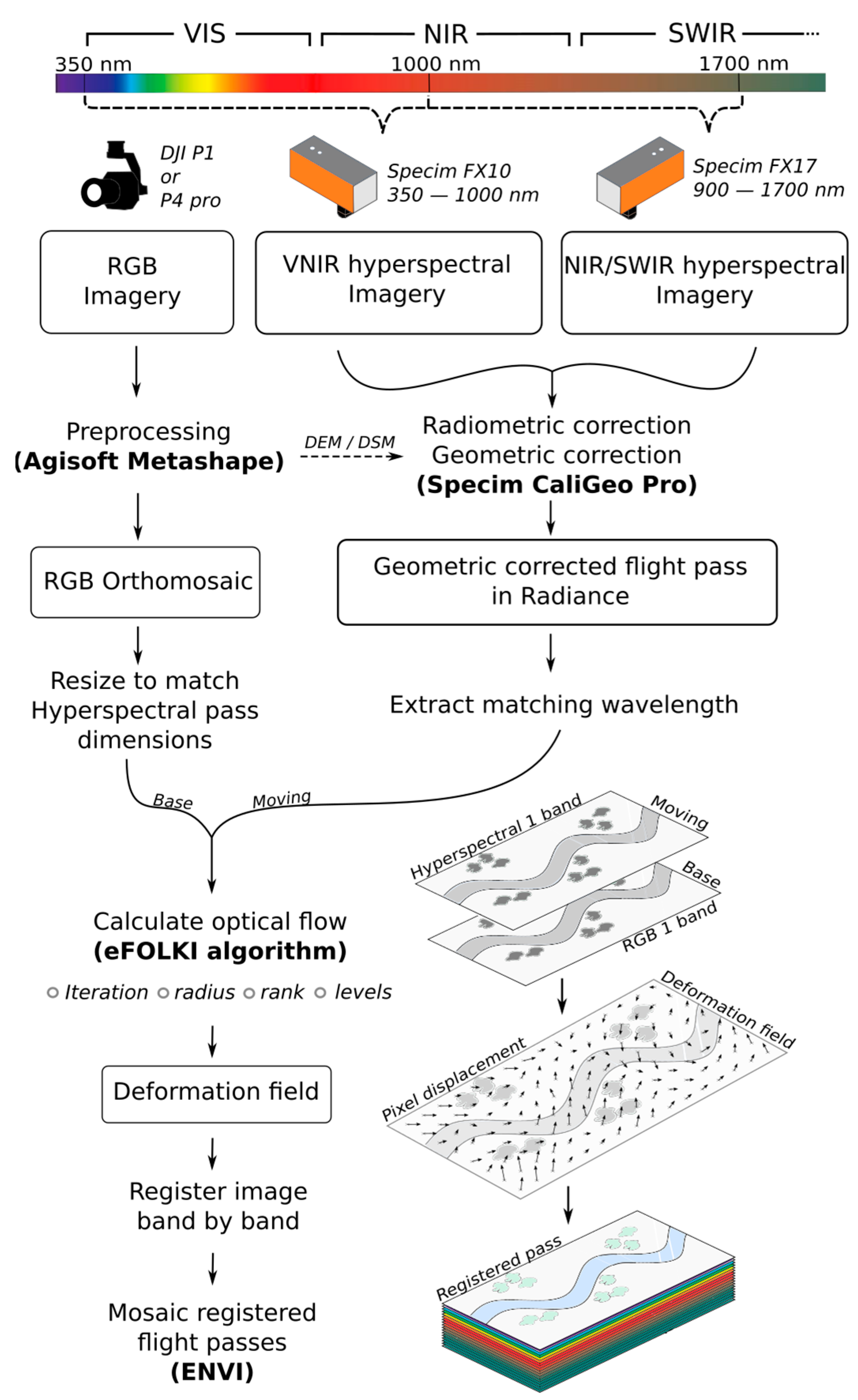 Drones 09 00132 g002