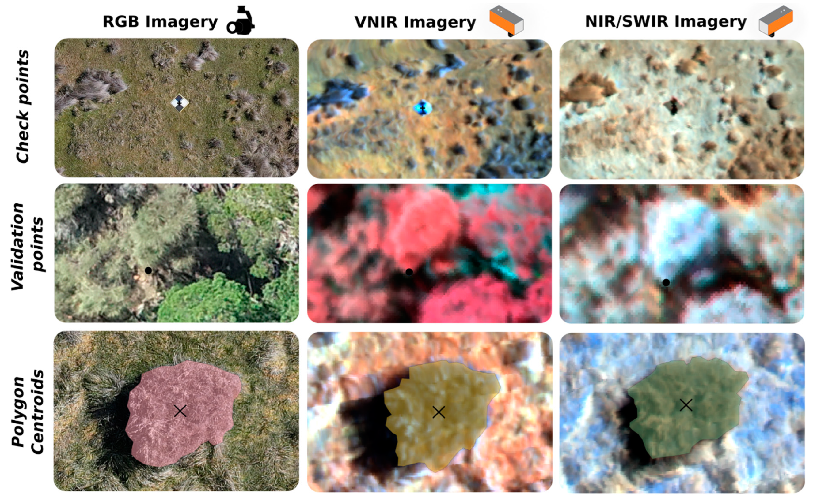 Drones 09 00132 g003