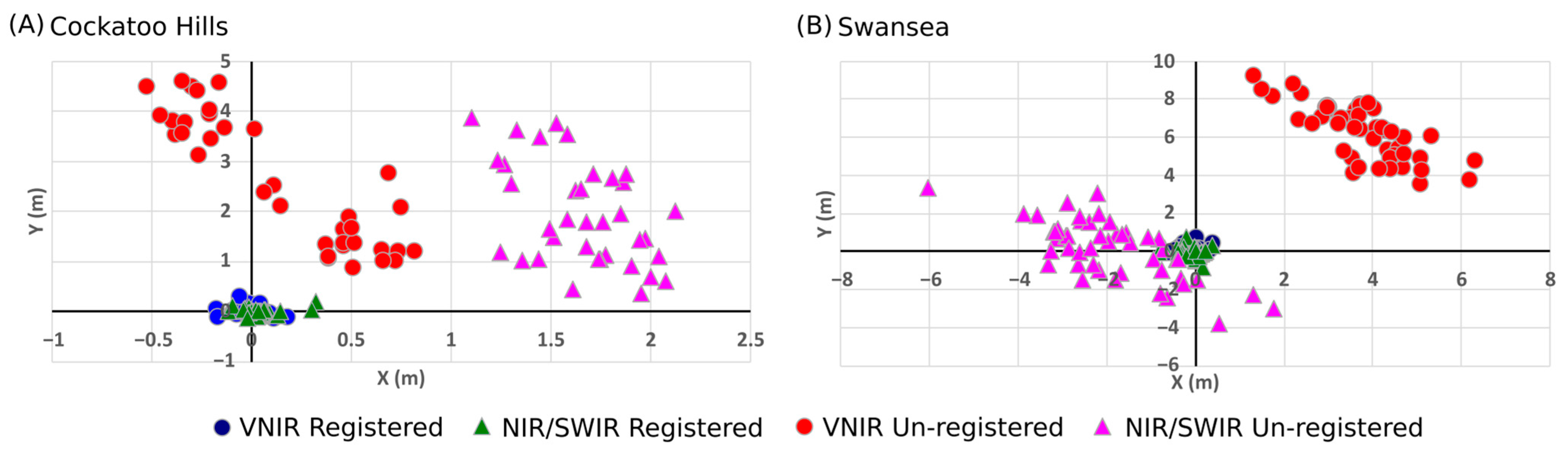 Drones 09 00132 g006