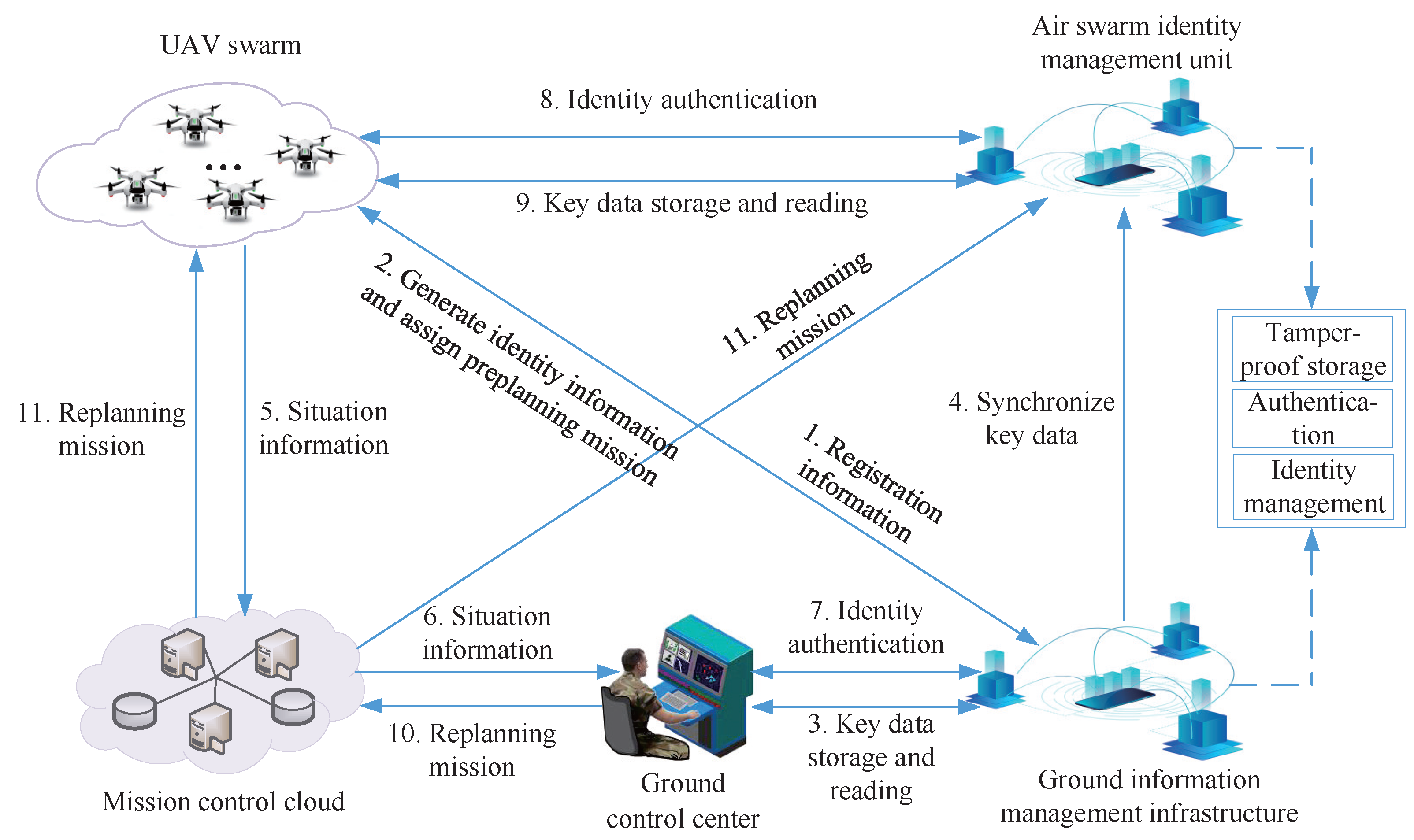 Drones 09 00139 g001