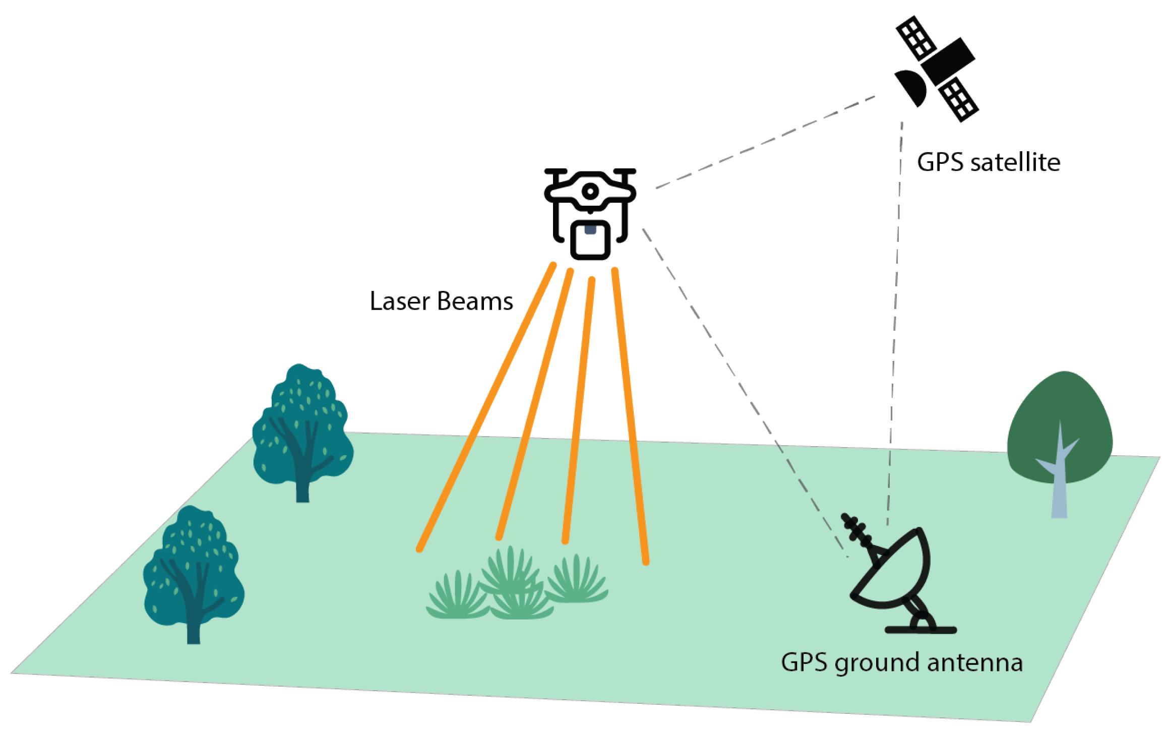 Drones 09 00158 g008