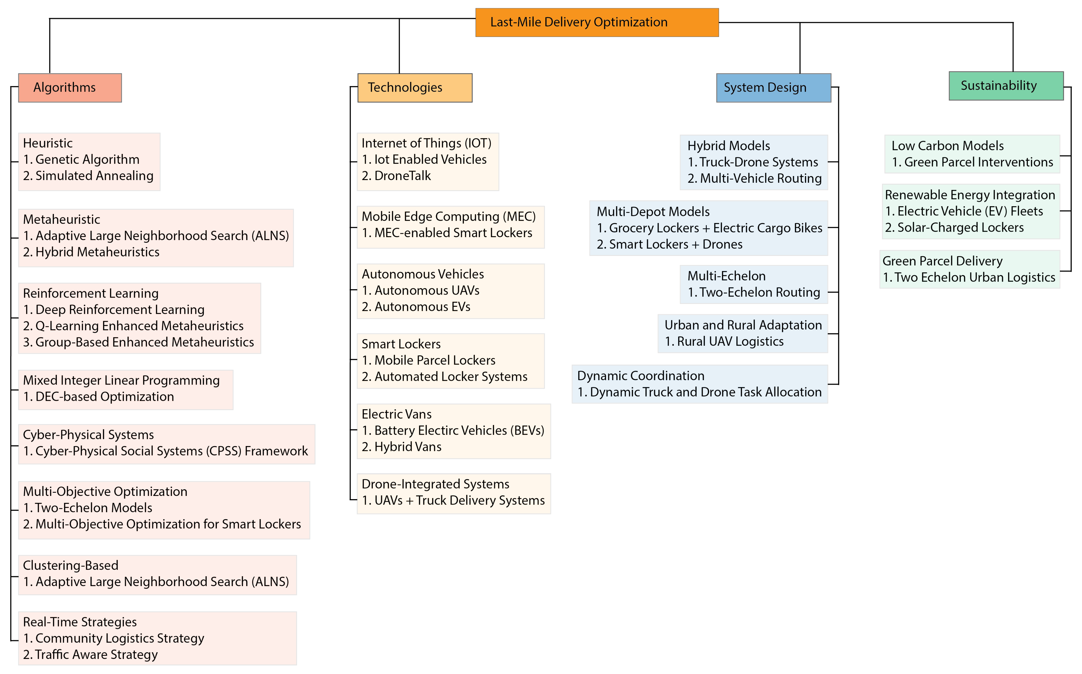 Drones 09 00158 g013