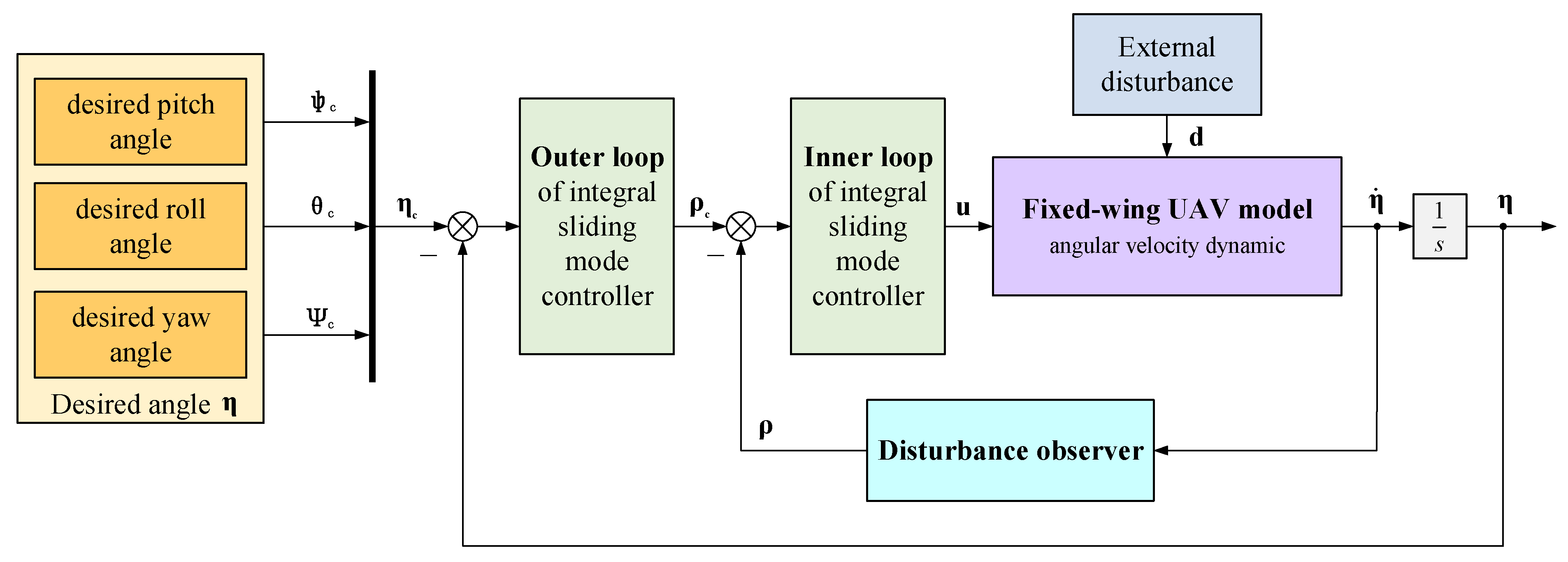 Drones 09 00164 g001