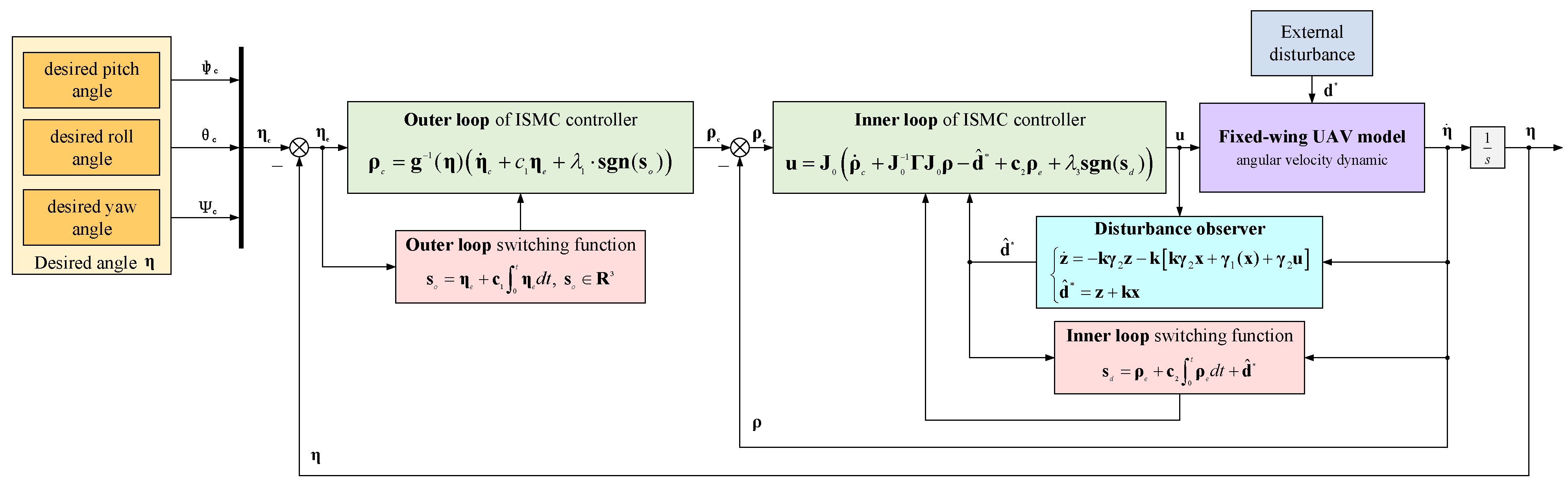 Drones 09 00164 g002