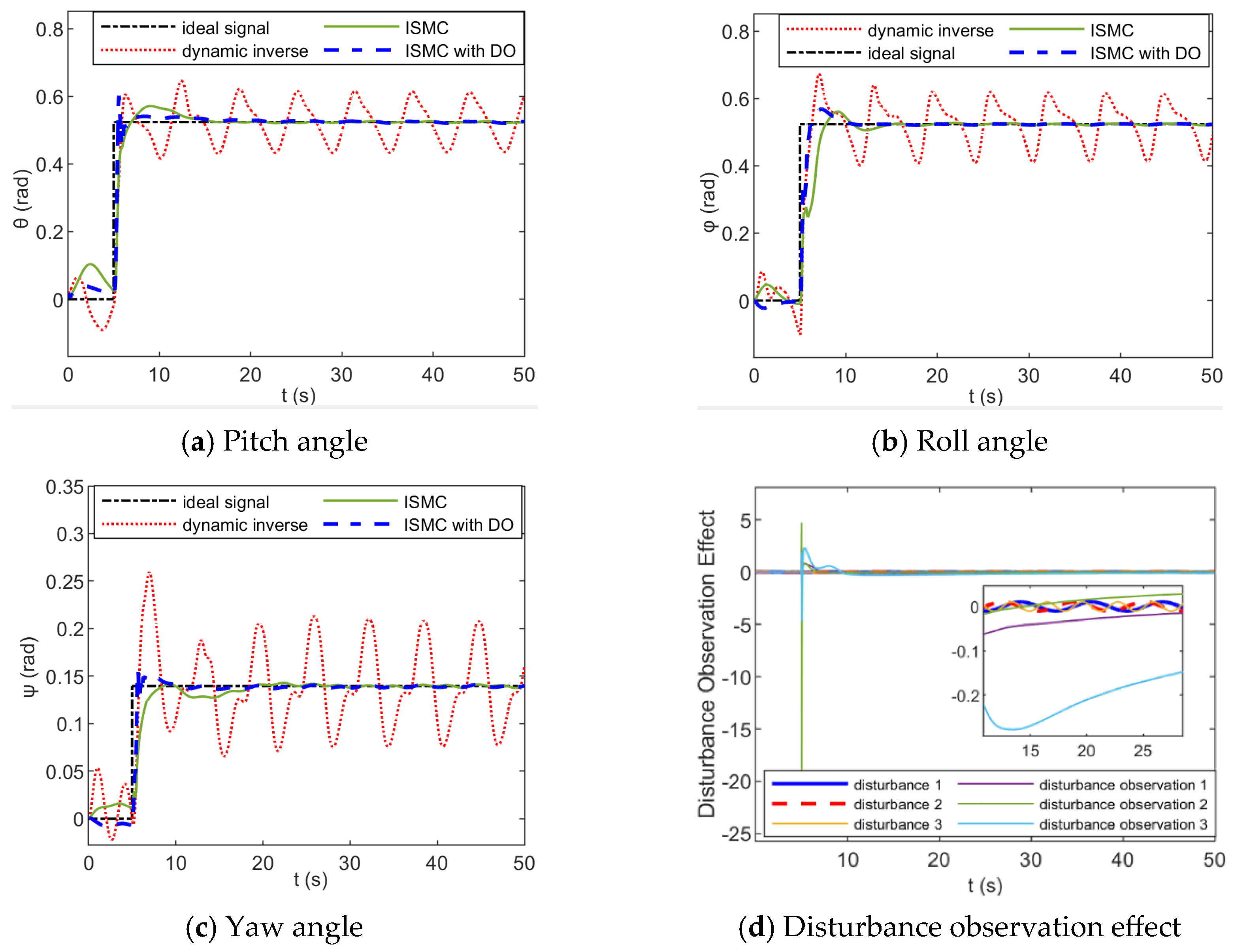 Drones 09 00164 g003