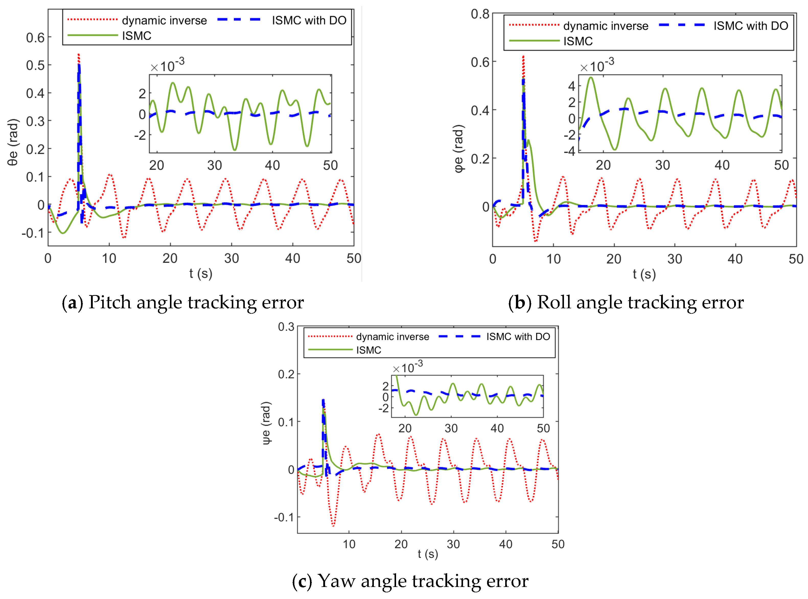 Drones 09 00164 g004