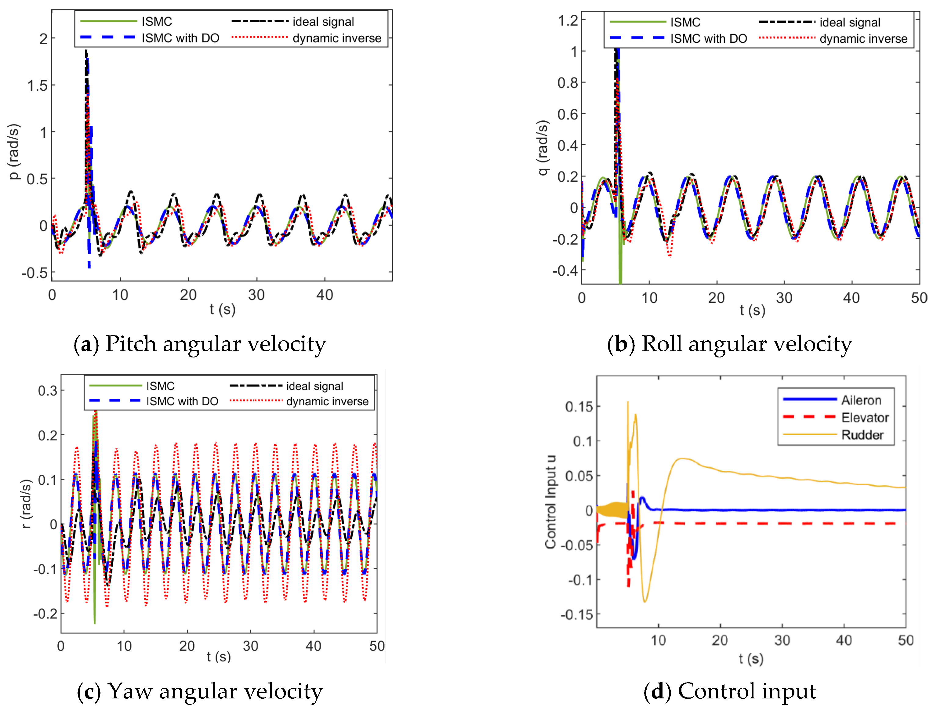 Drones 09 00164 g005