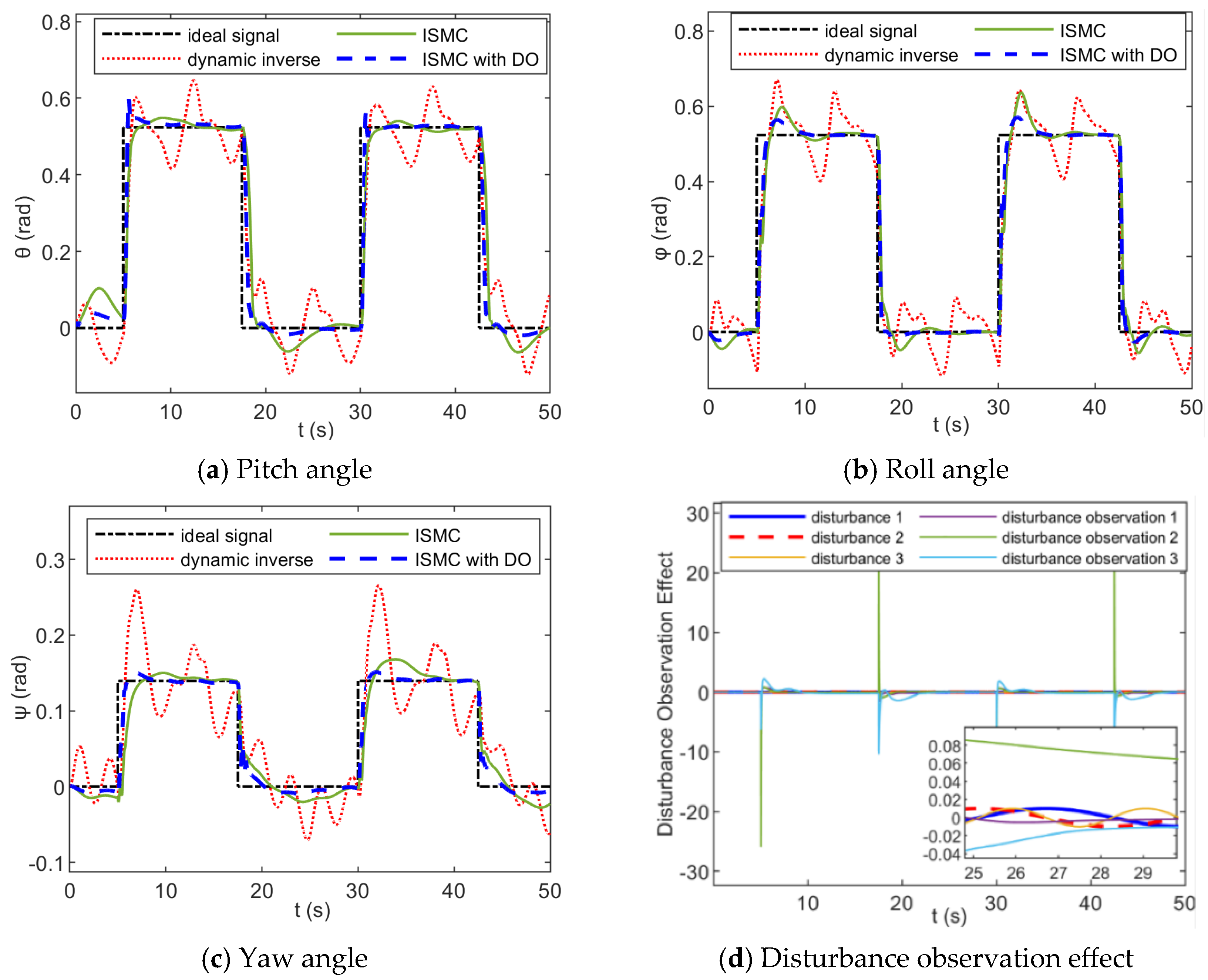 Drones 09 00164 g006