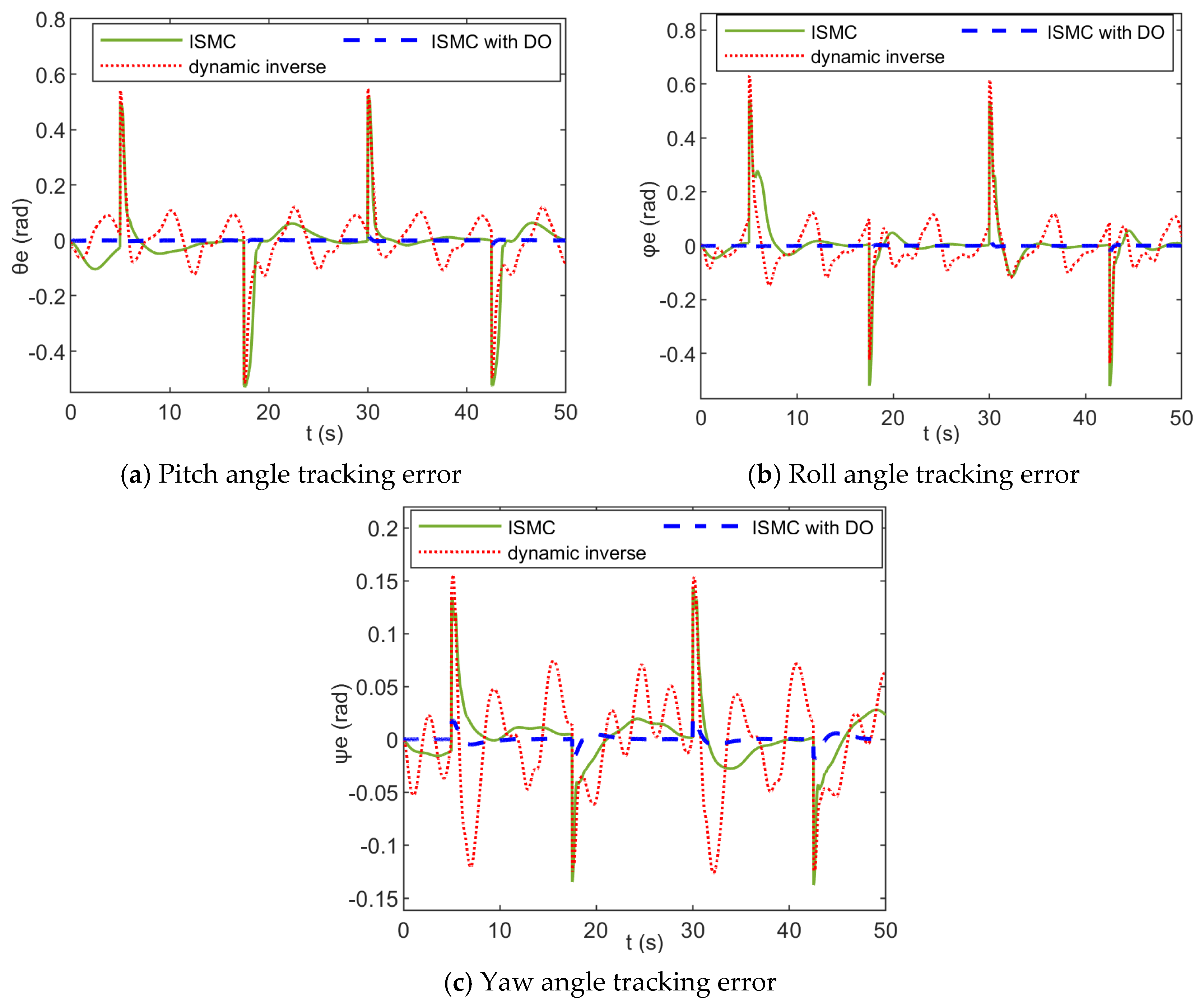 Drones 09 00164 g008