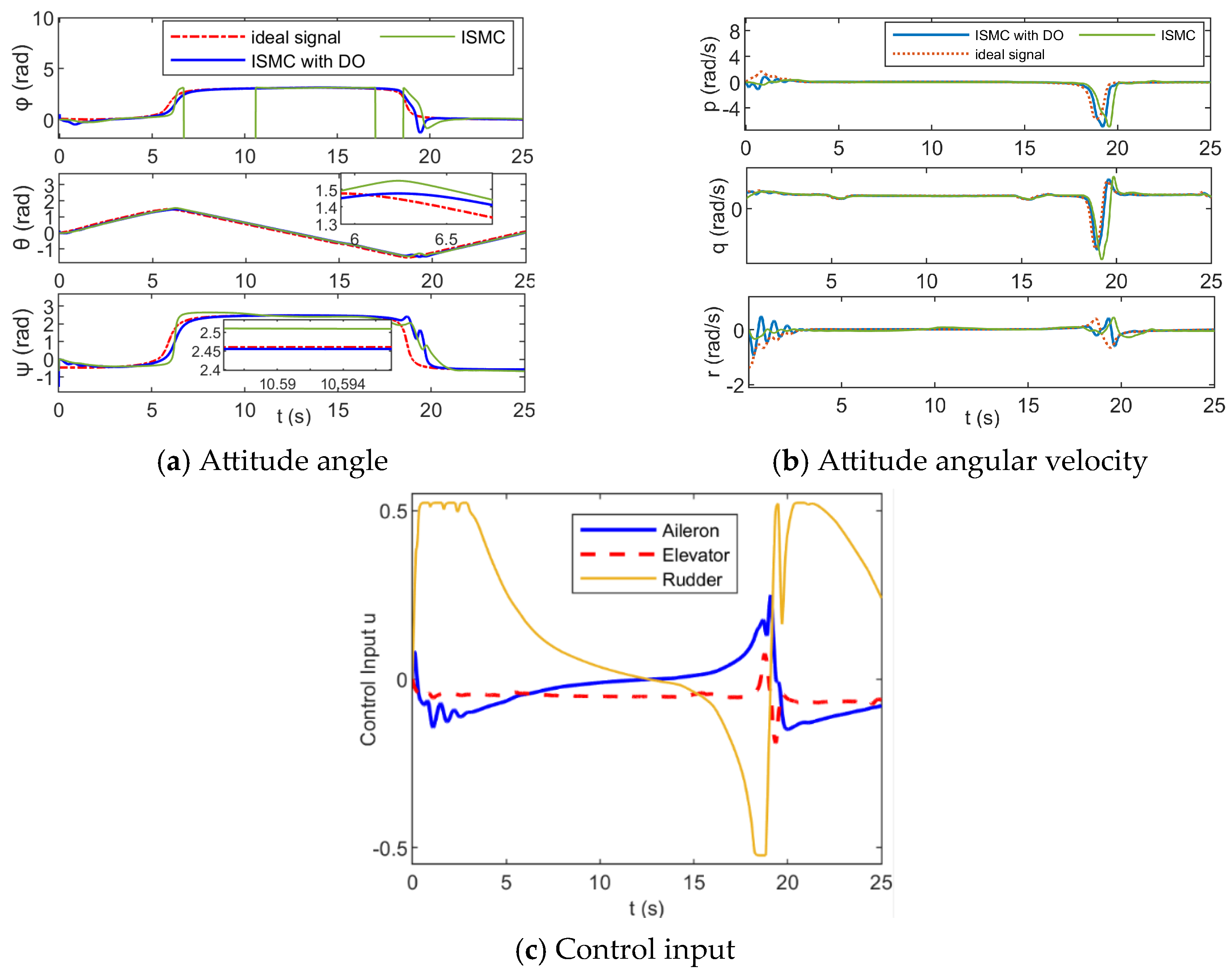 Drones 09 00164 g009