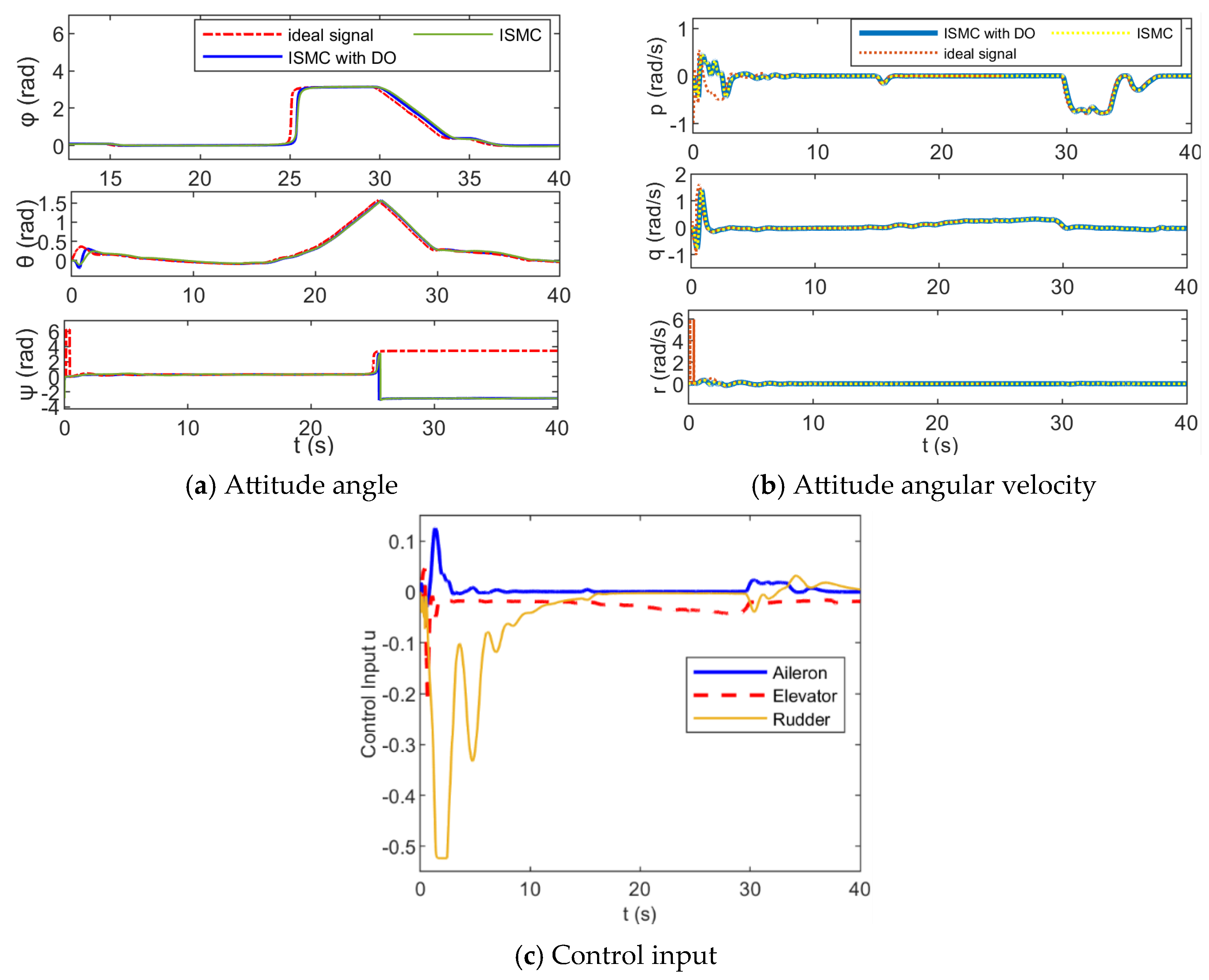Drones 09 00164 g015