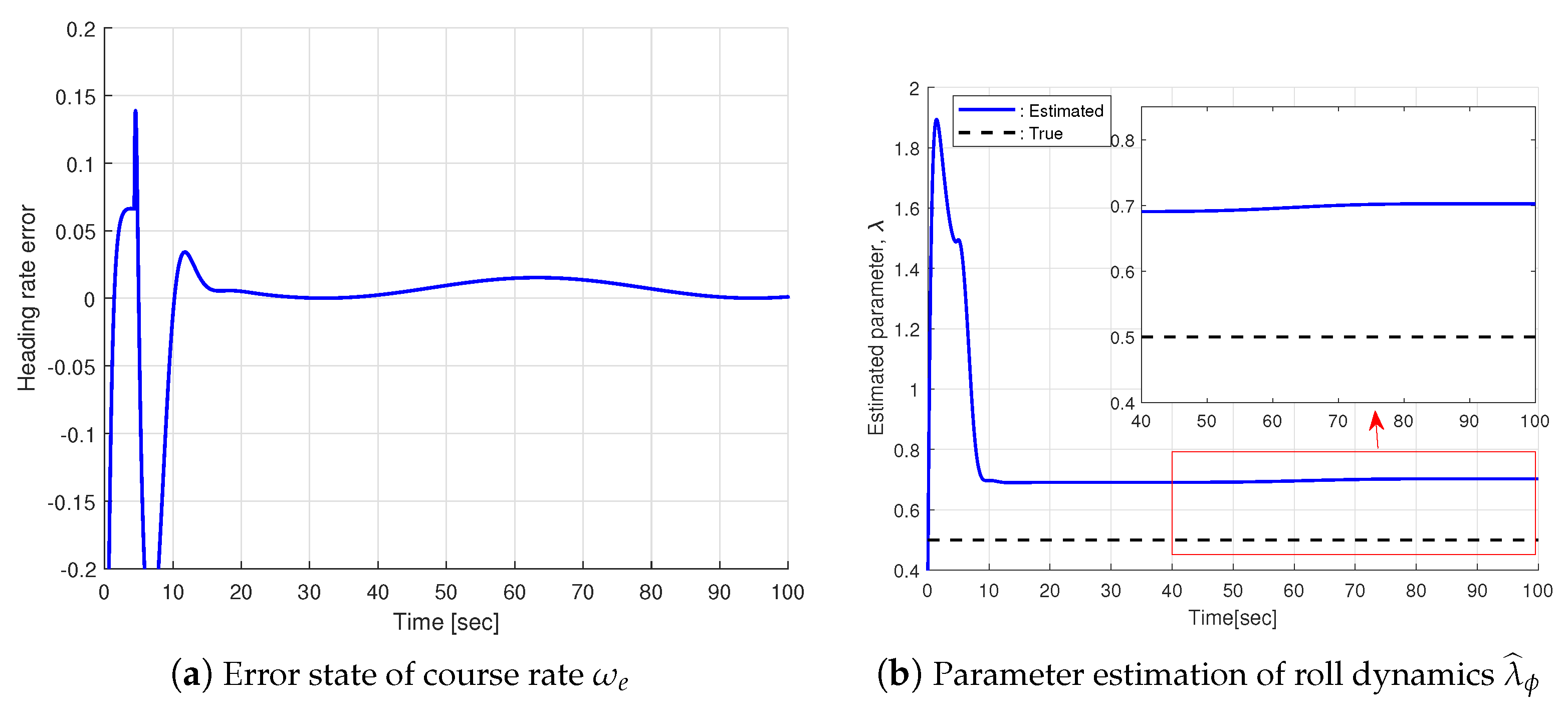 Drones 09 00180 g003