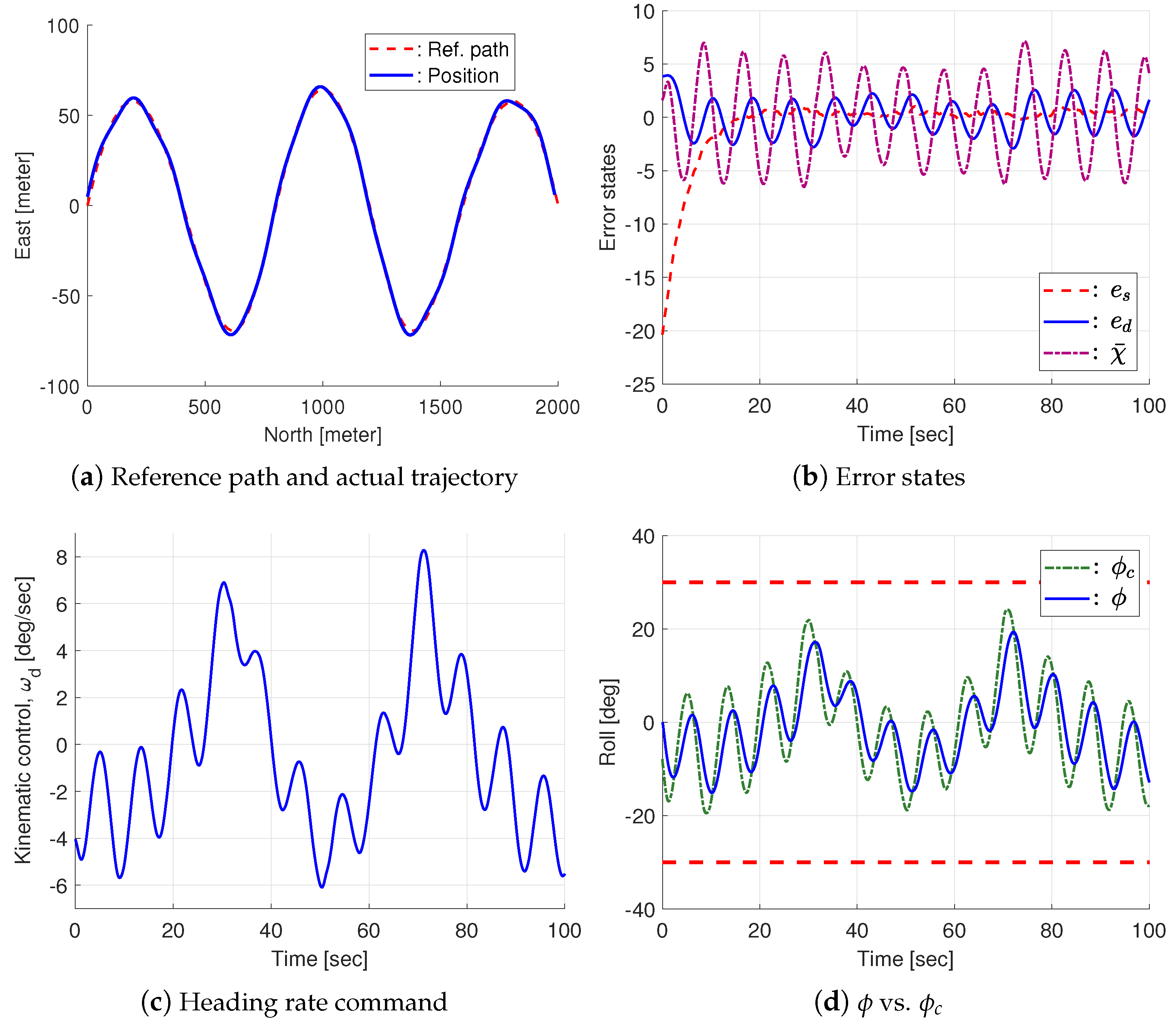 Drones 09 00180 g006