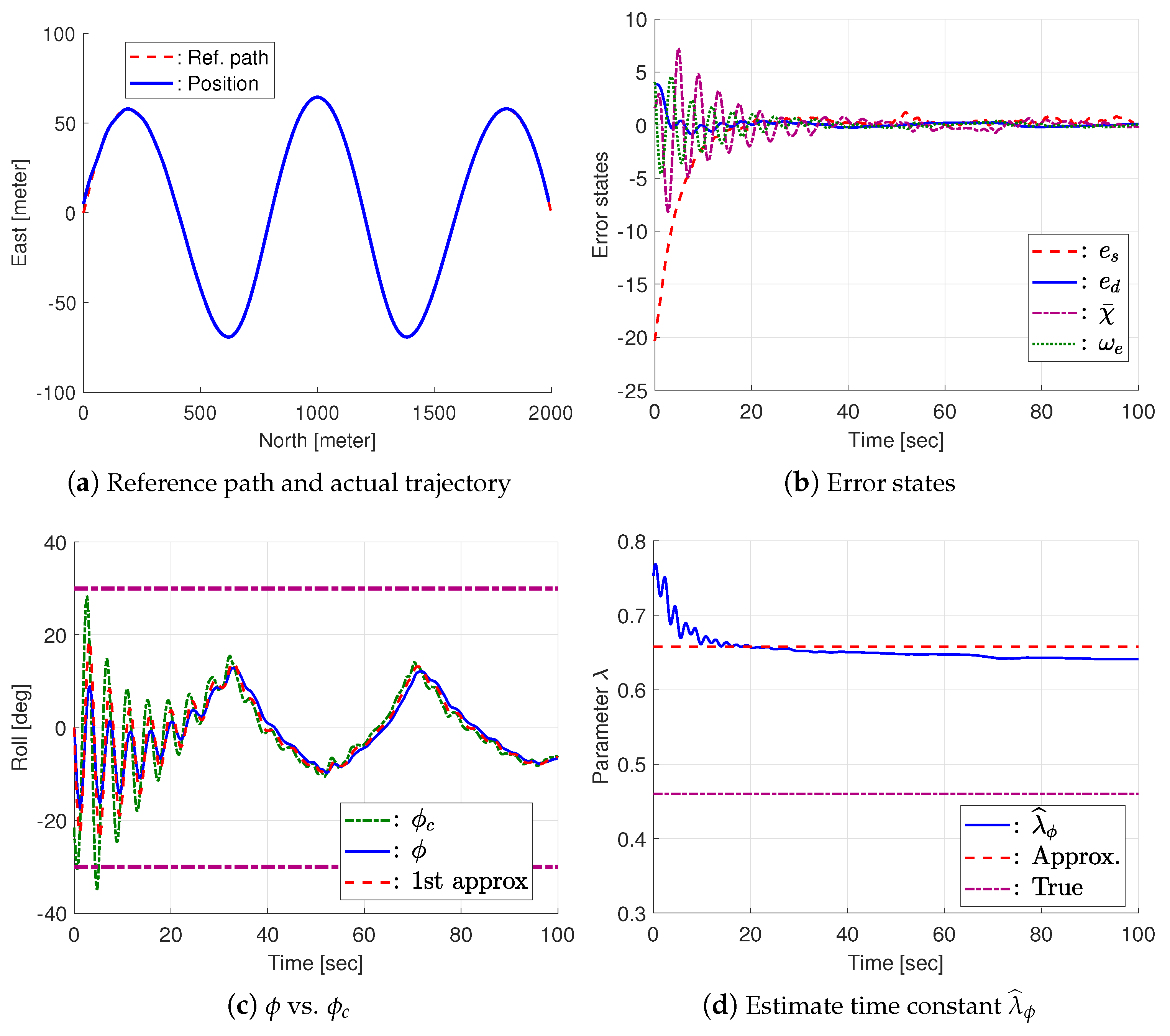 Drones 09 00180 g007