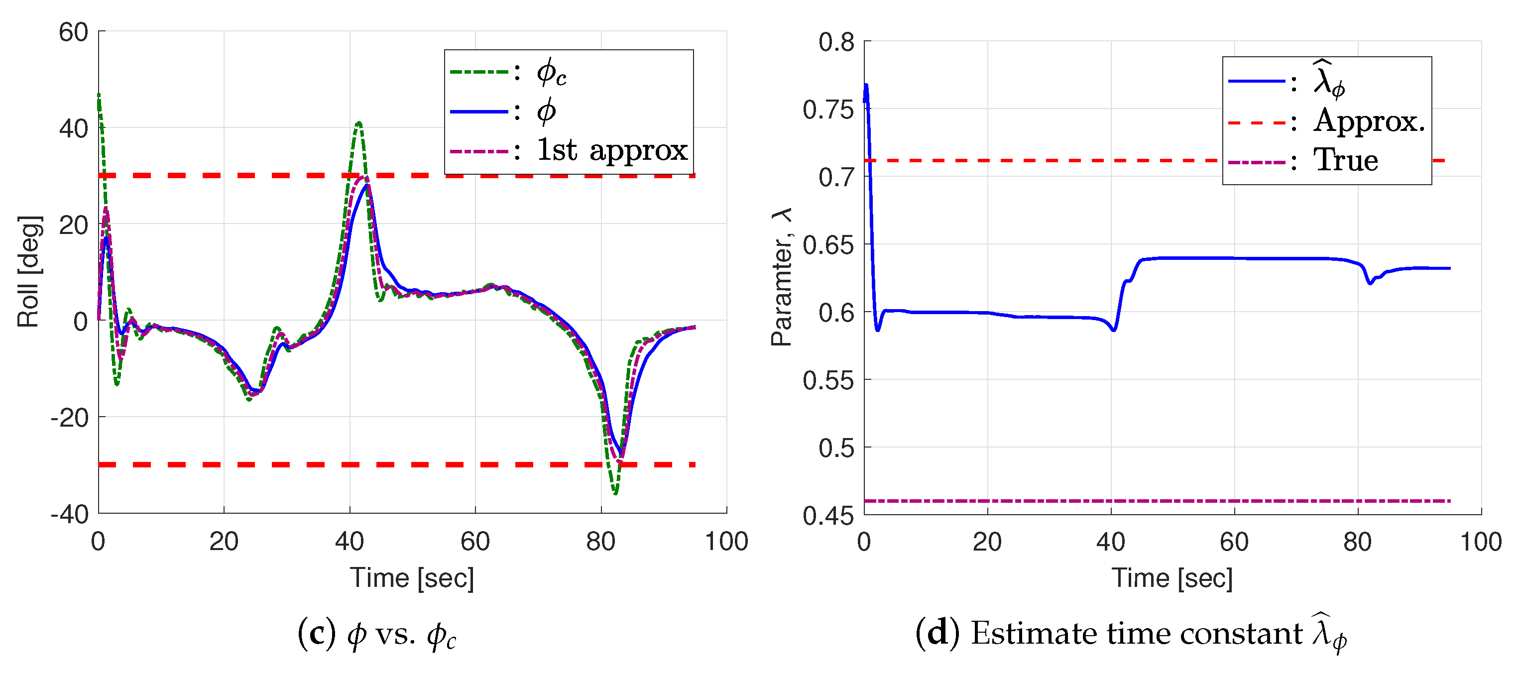 Drones 09 00180 g008b