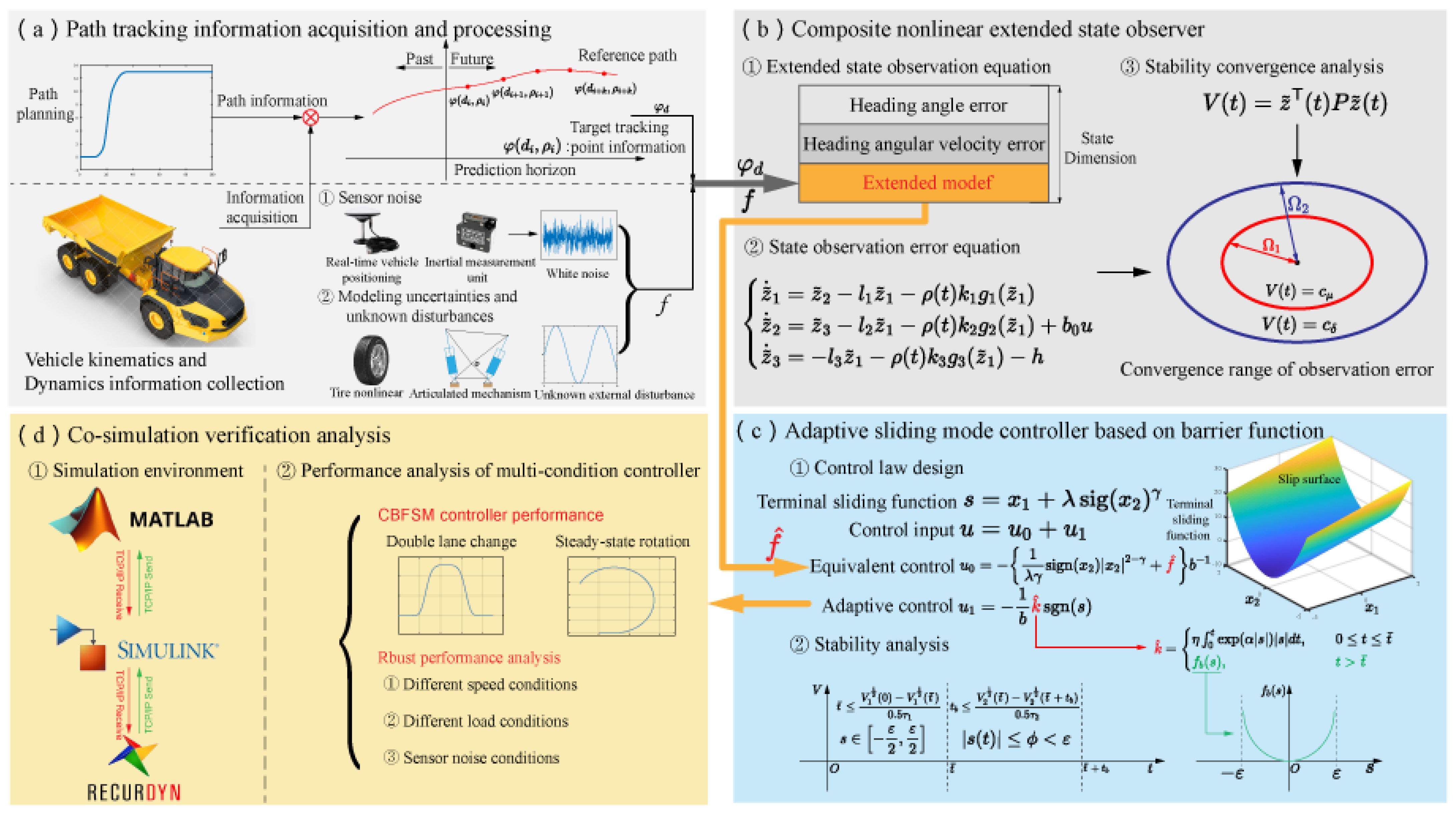 Drones 09 00182 g001