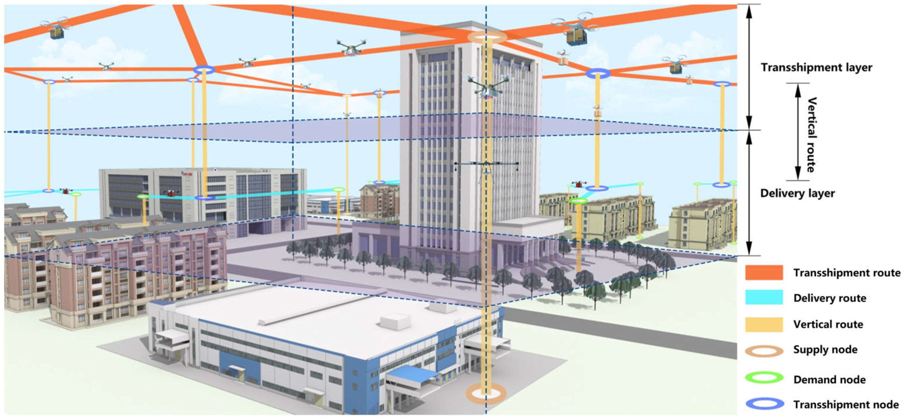 Drones 09 00193 g005