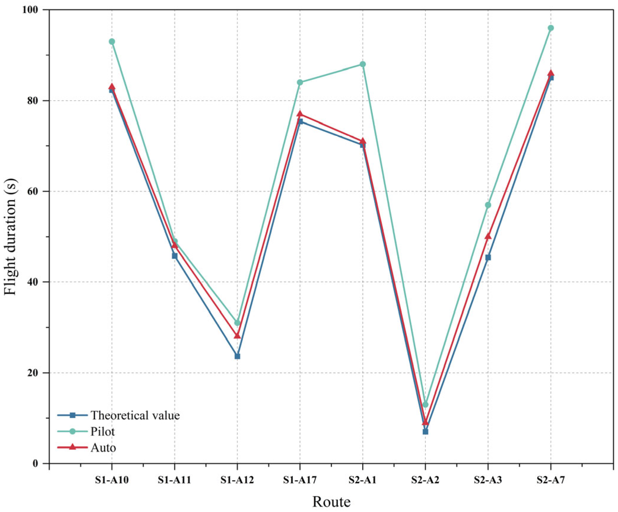 Drones 09 00193 g020