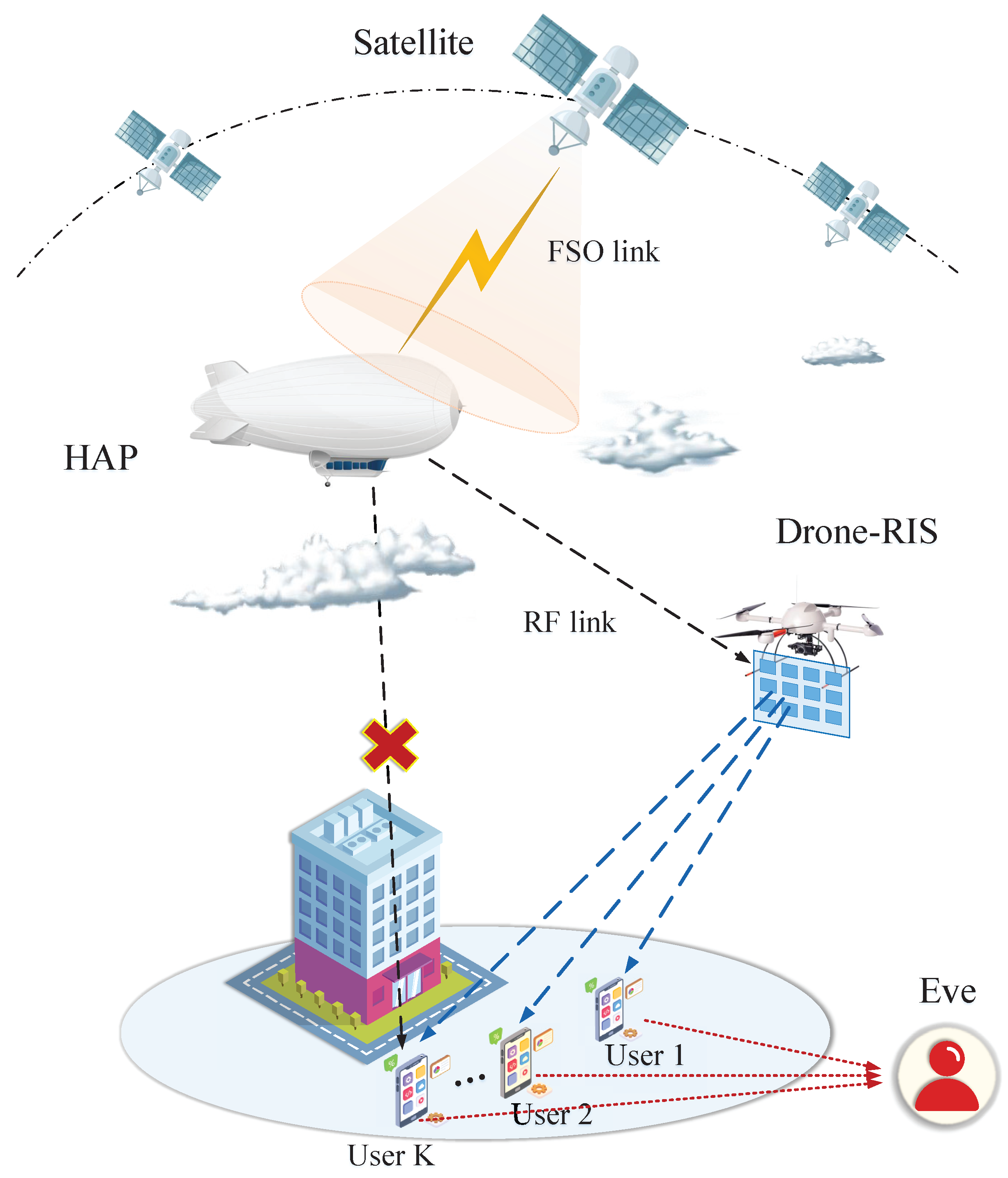 Drones 09 00198 g001