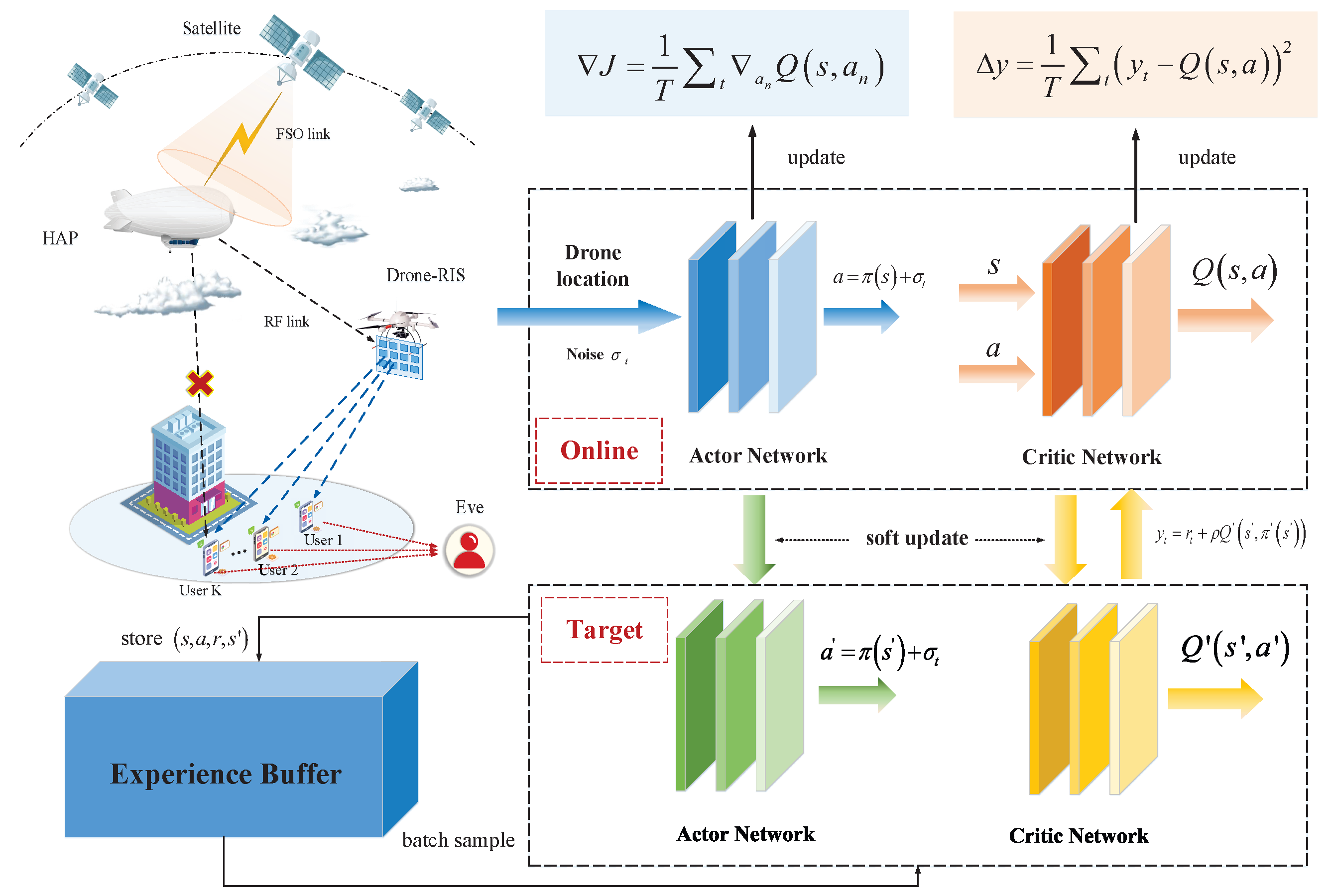 Drones 09 00198 g003