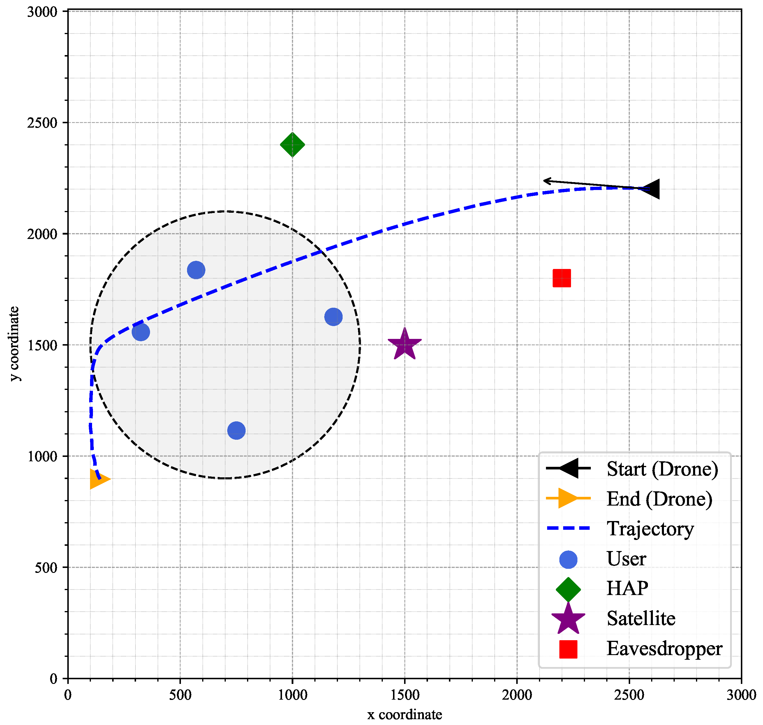 Drones 09 00198 g006