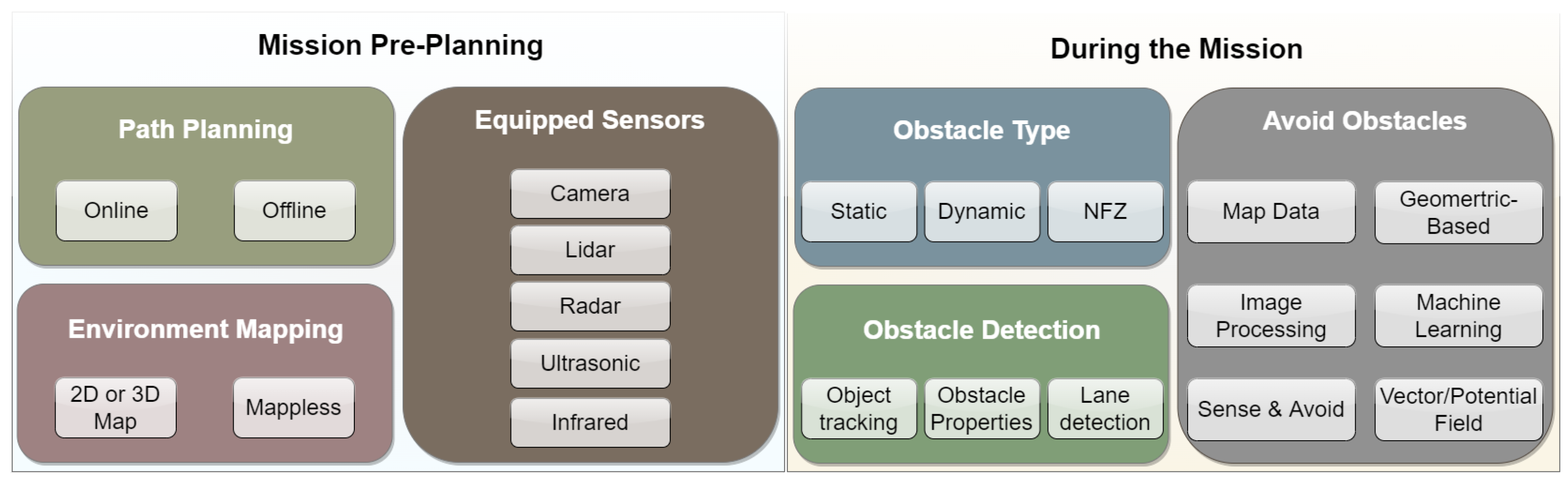 Drones 09 00203 g001
