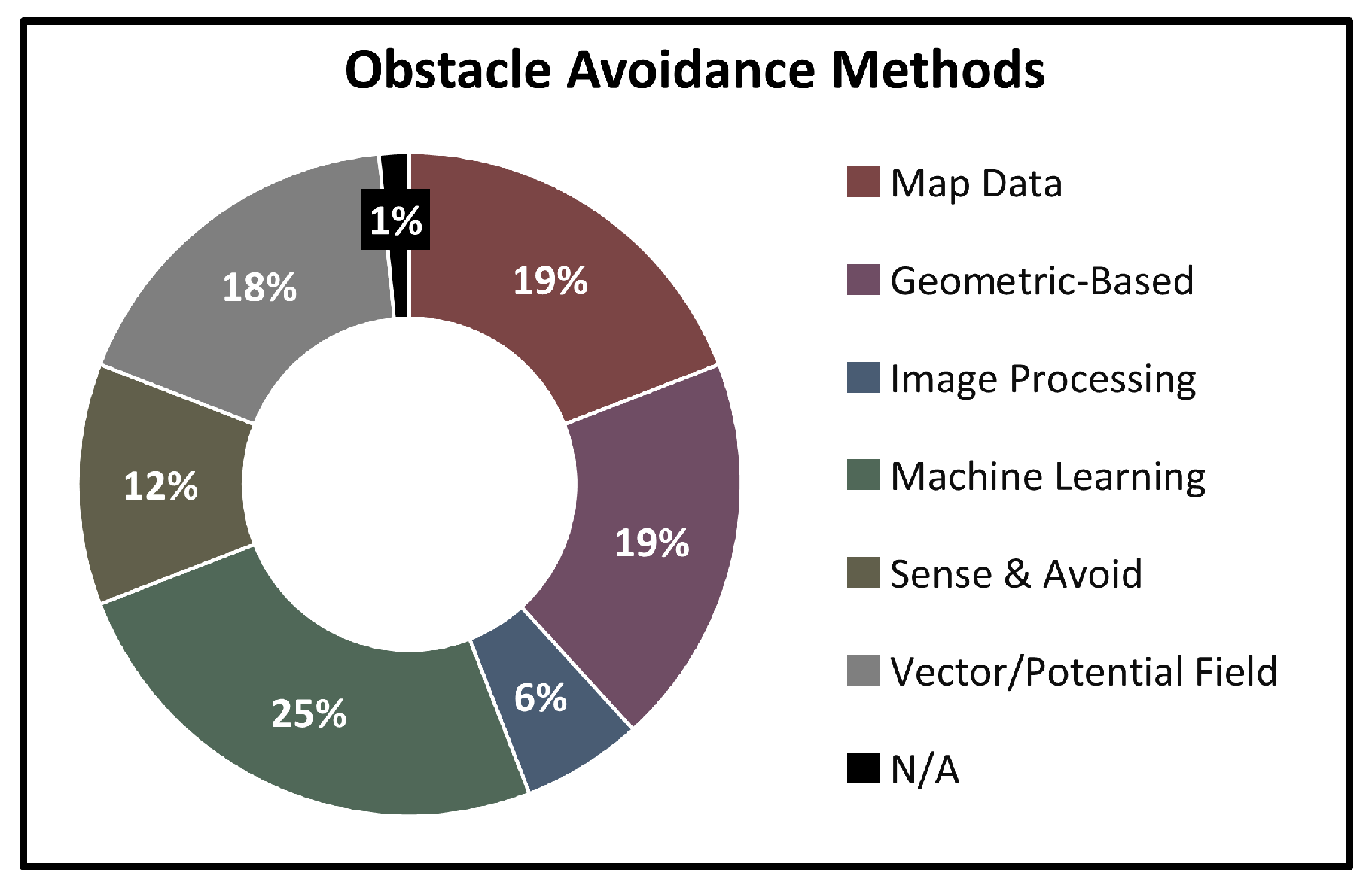 Drones 09 00203 g010