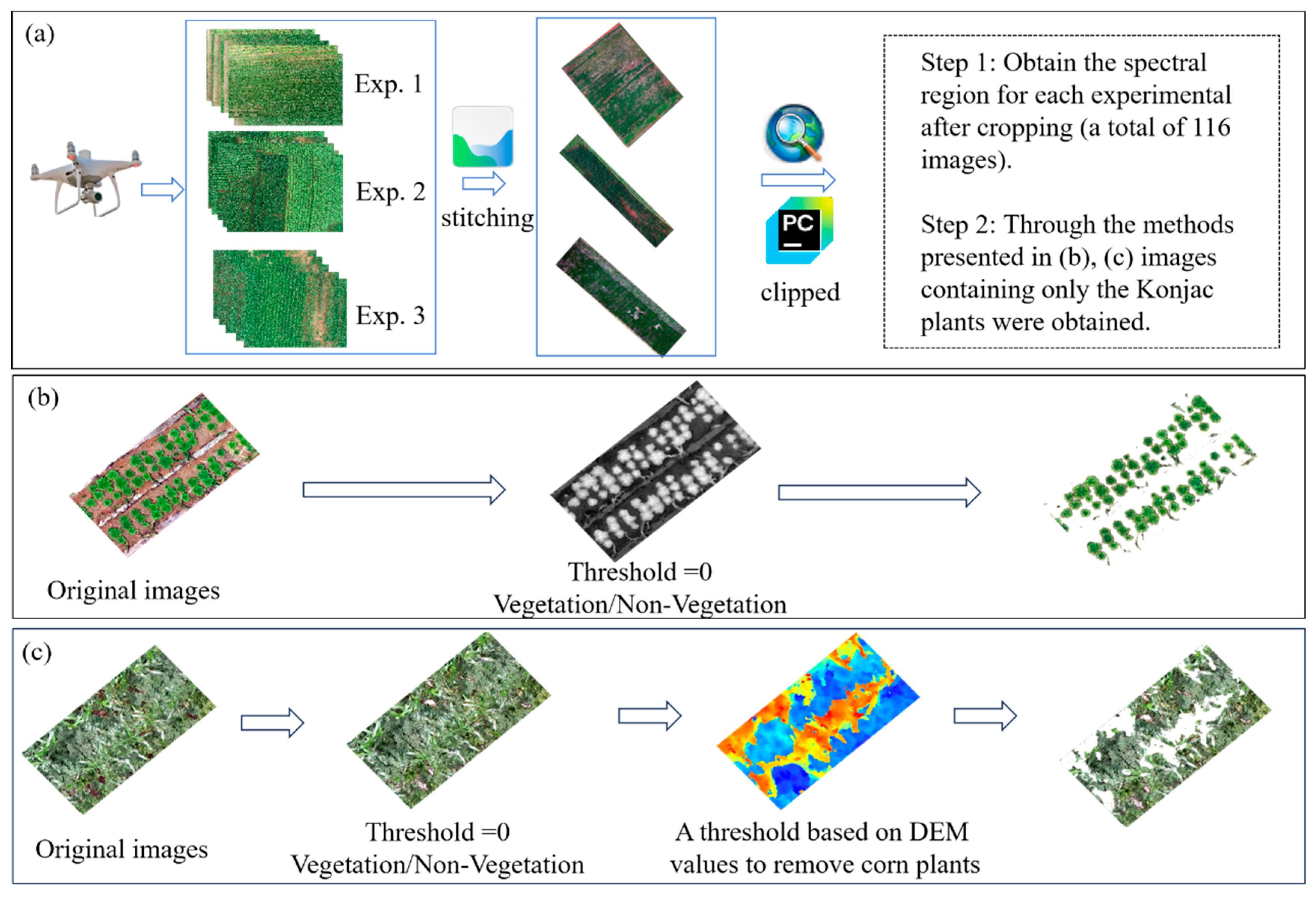 Drones 09 00220 g003