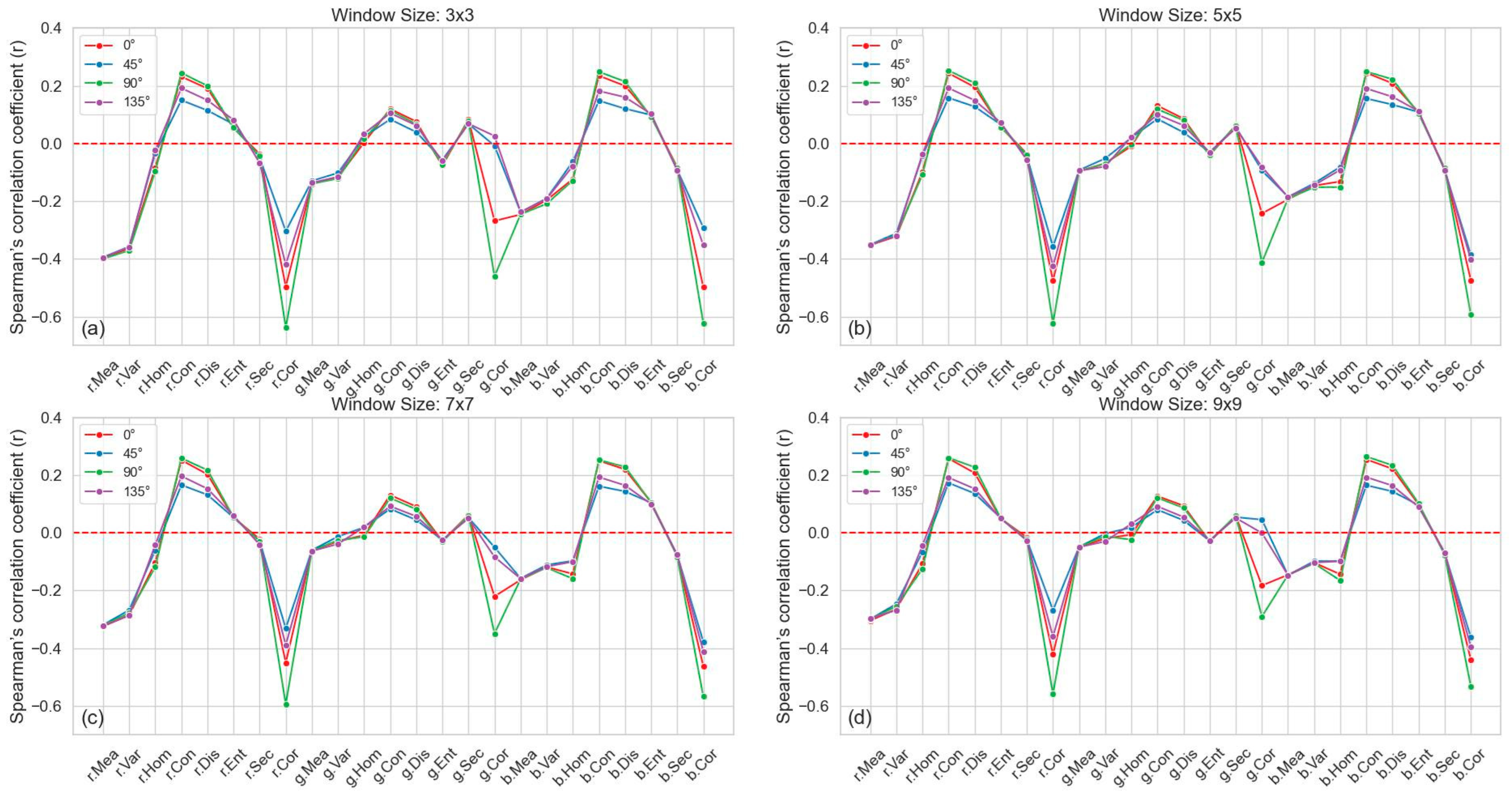 Drones 09 00220 g006