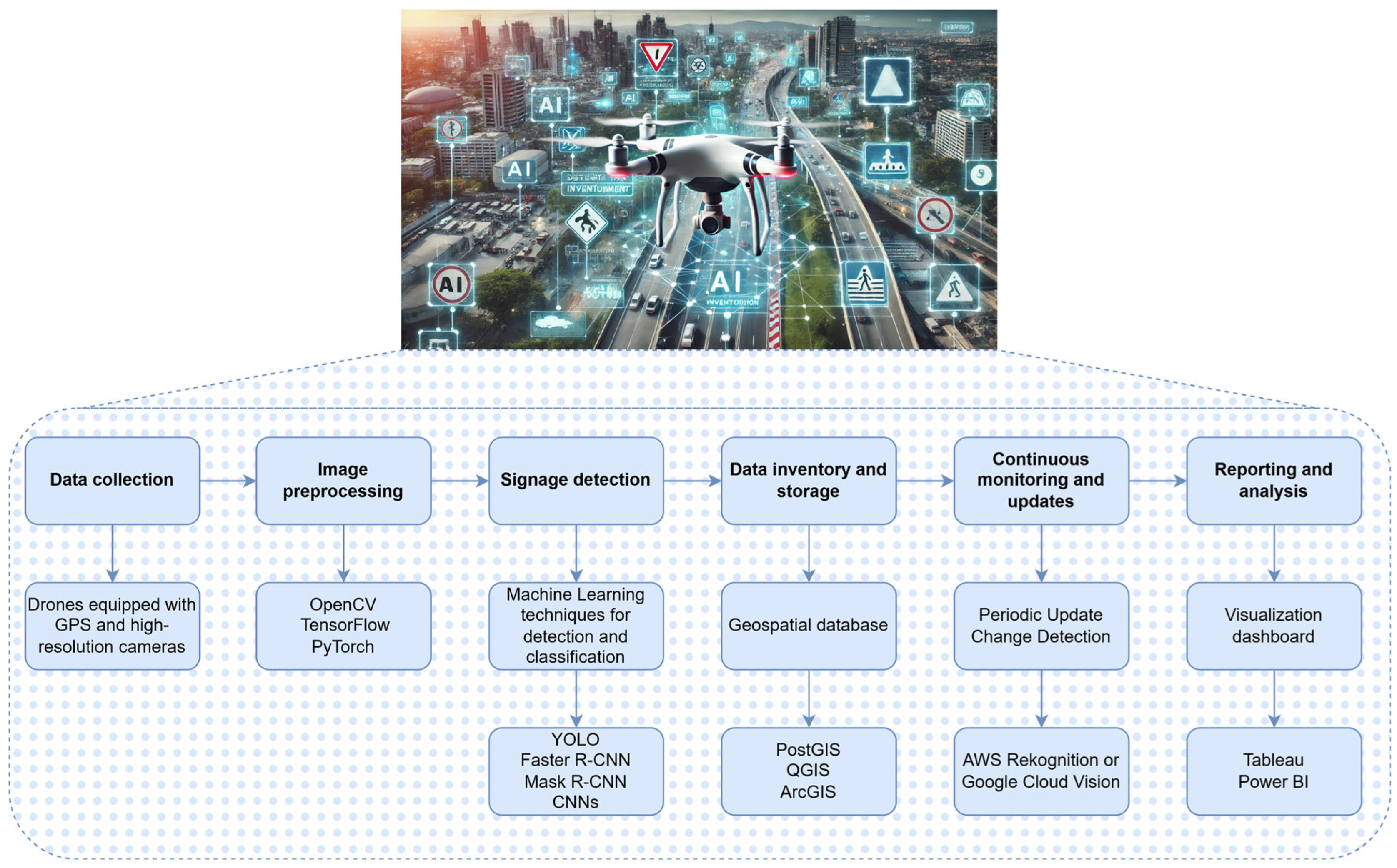 Drones 09 00221 g001