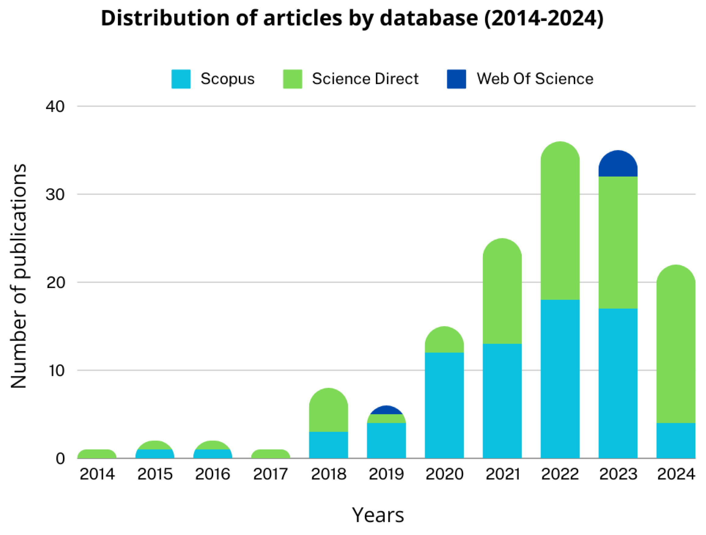 Drones 09 00221 g003