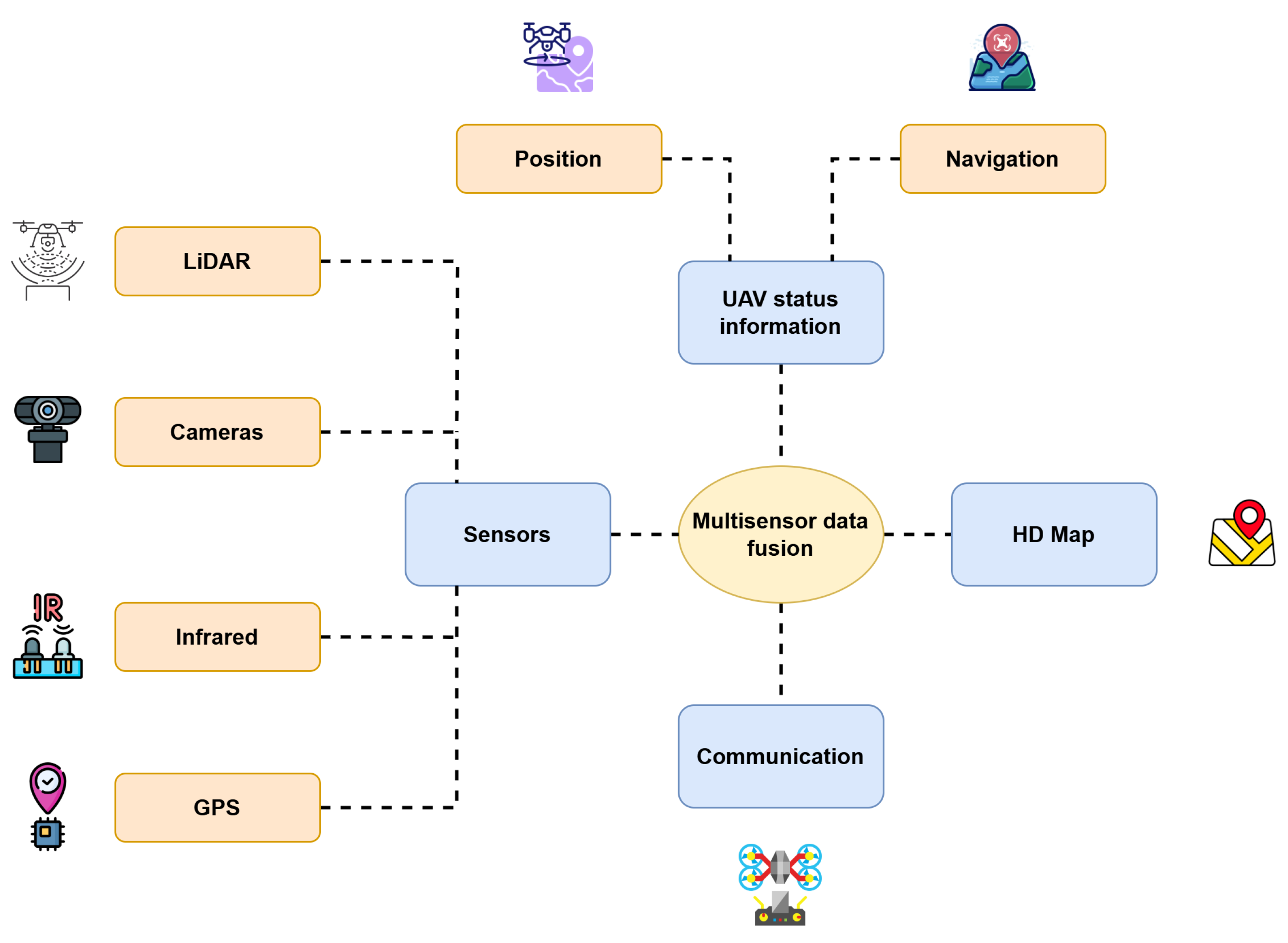 Drones 09 00221 g004