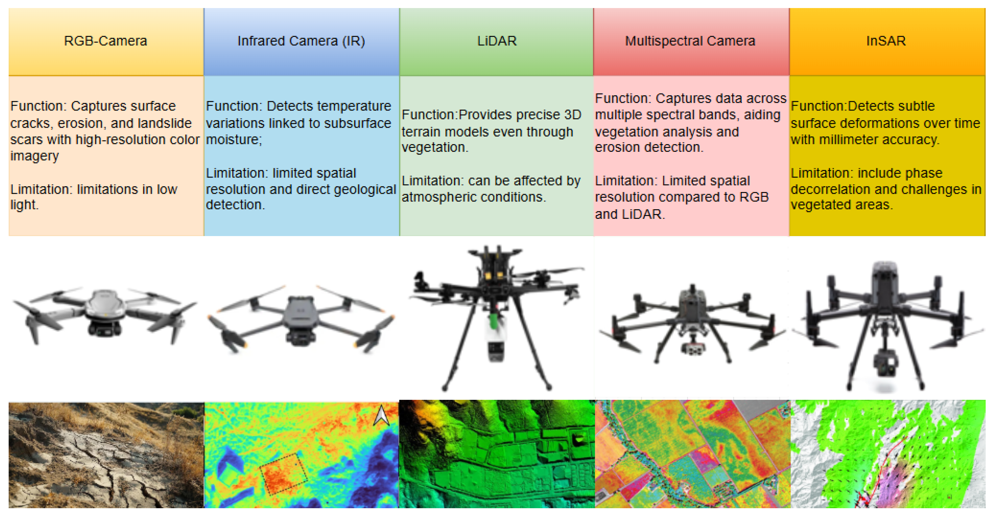 Drones 09 00225 g001 Drones 09 00225 g001