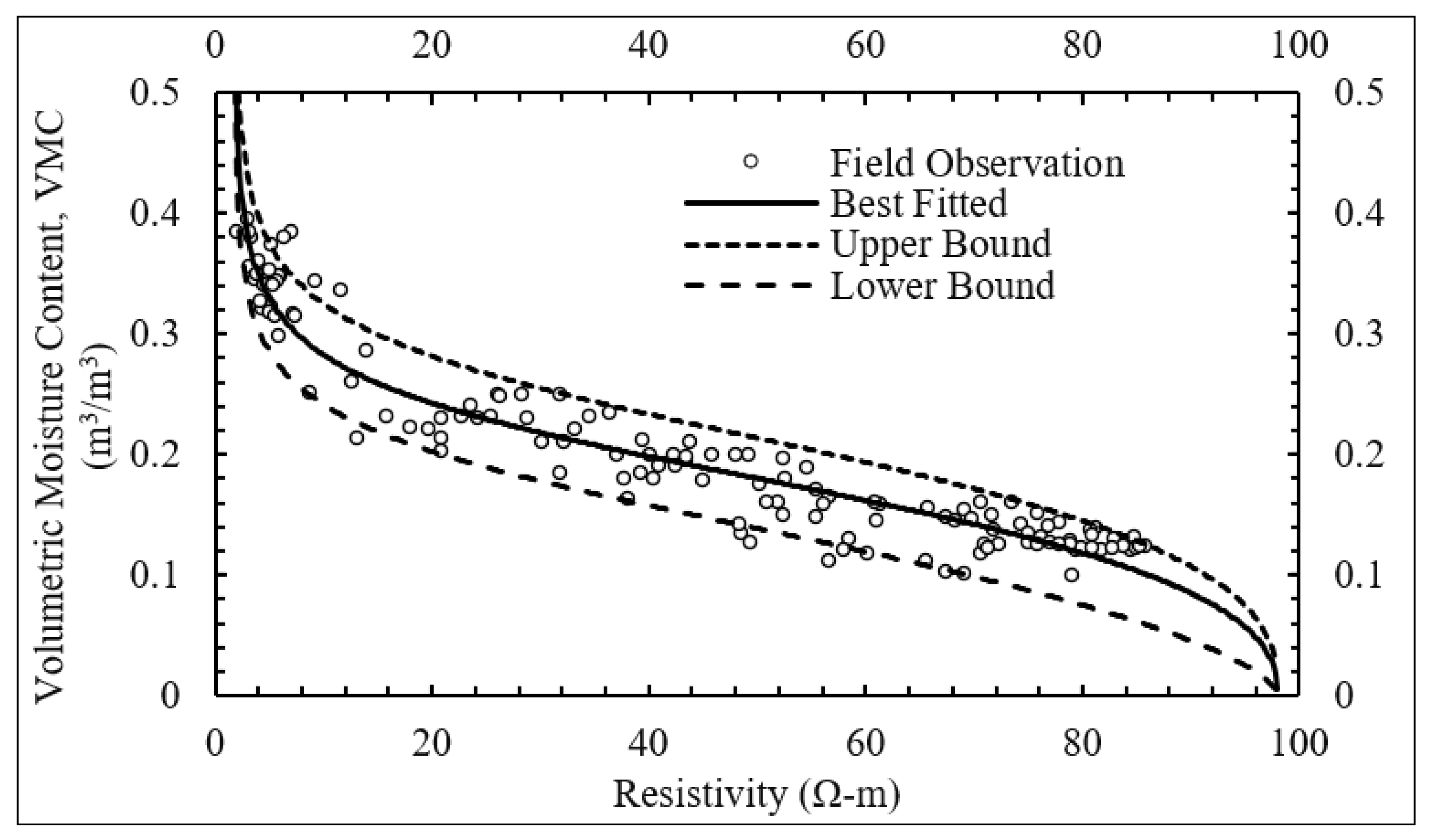 Drones 09 00225 g003 Drones 09 00225 g003