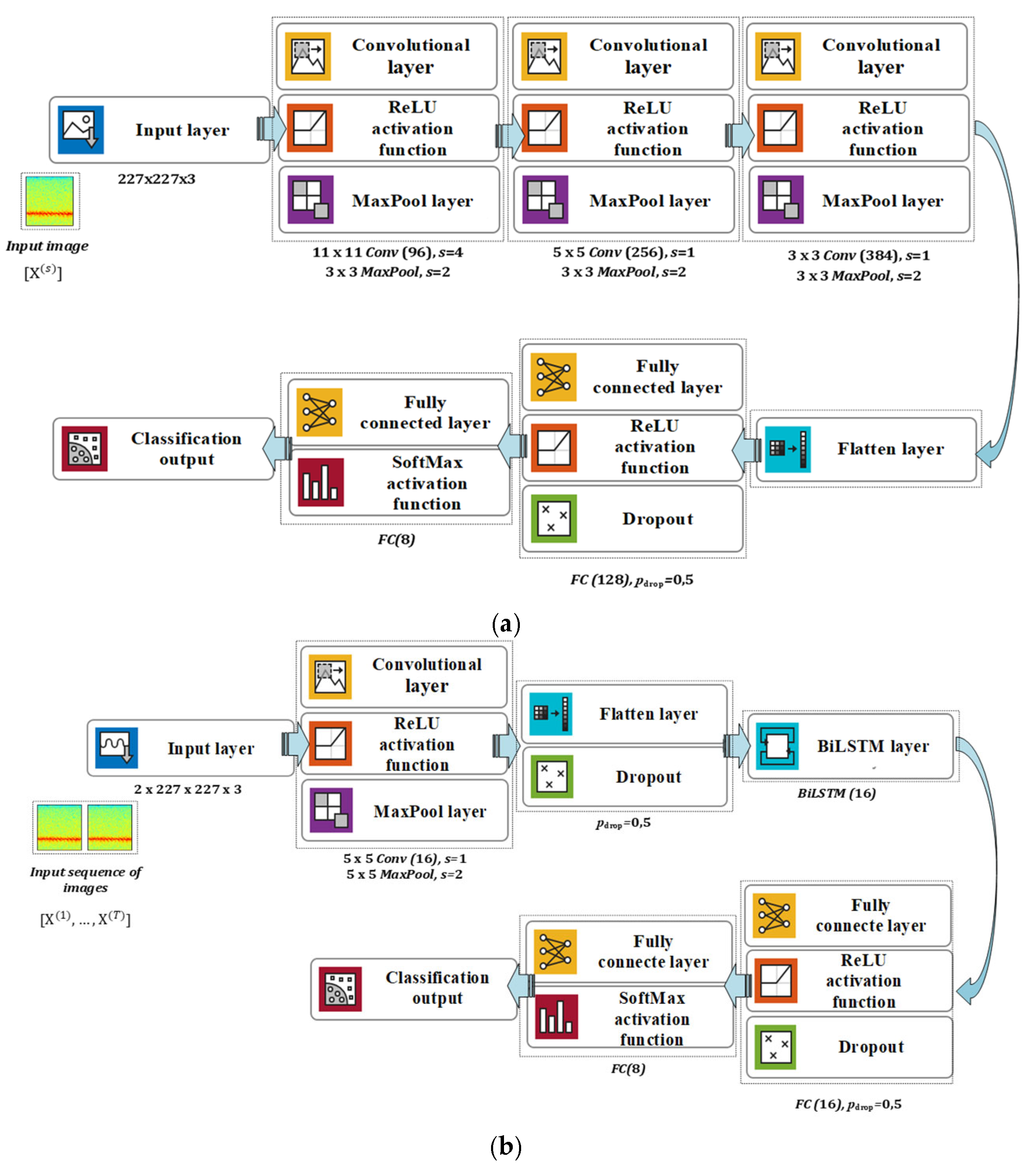 Drones 09 00243 g003