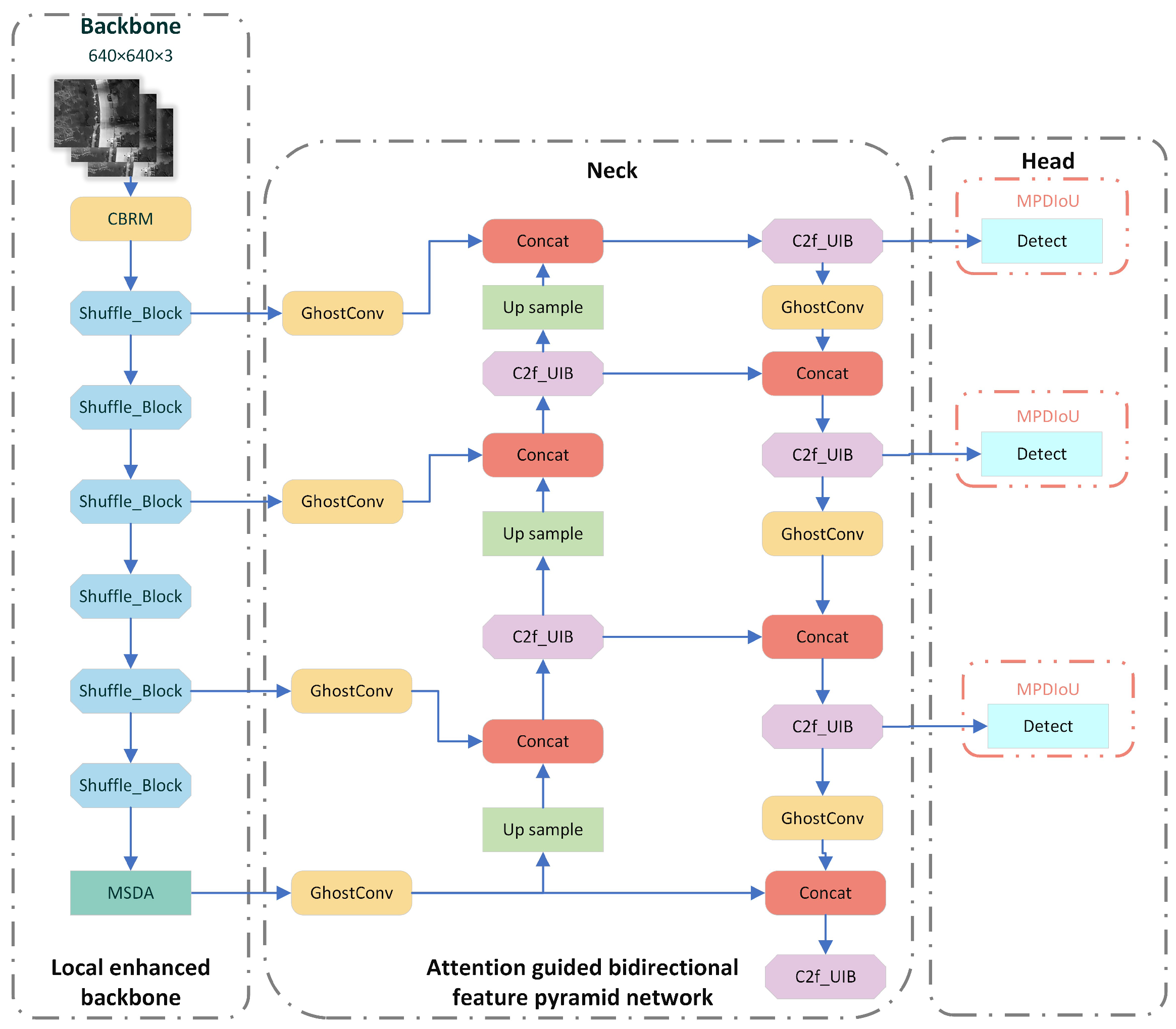 Drones 09 00245 g001