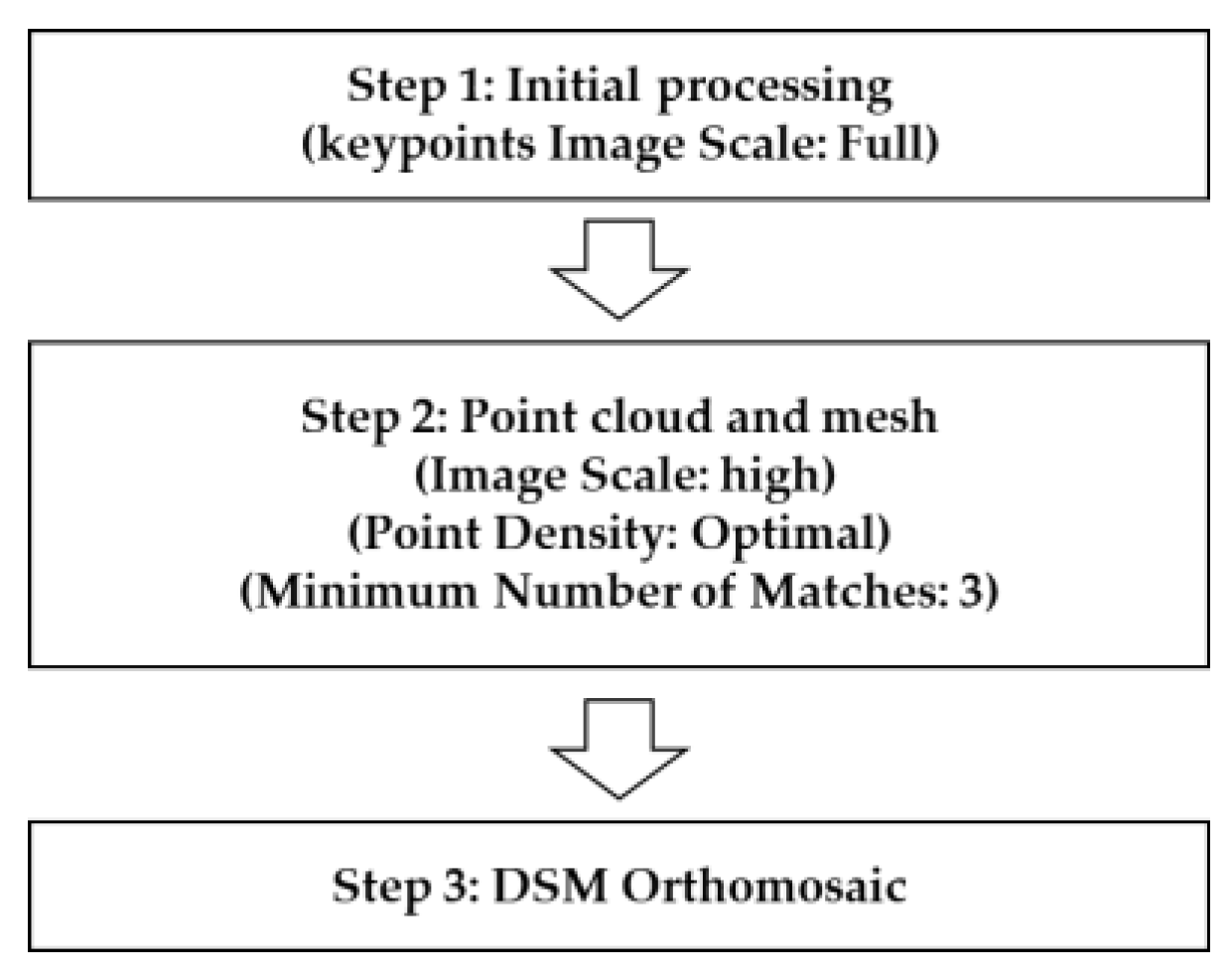 Drones 09 00258 g004