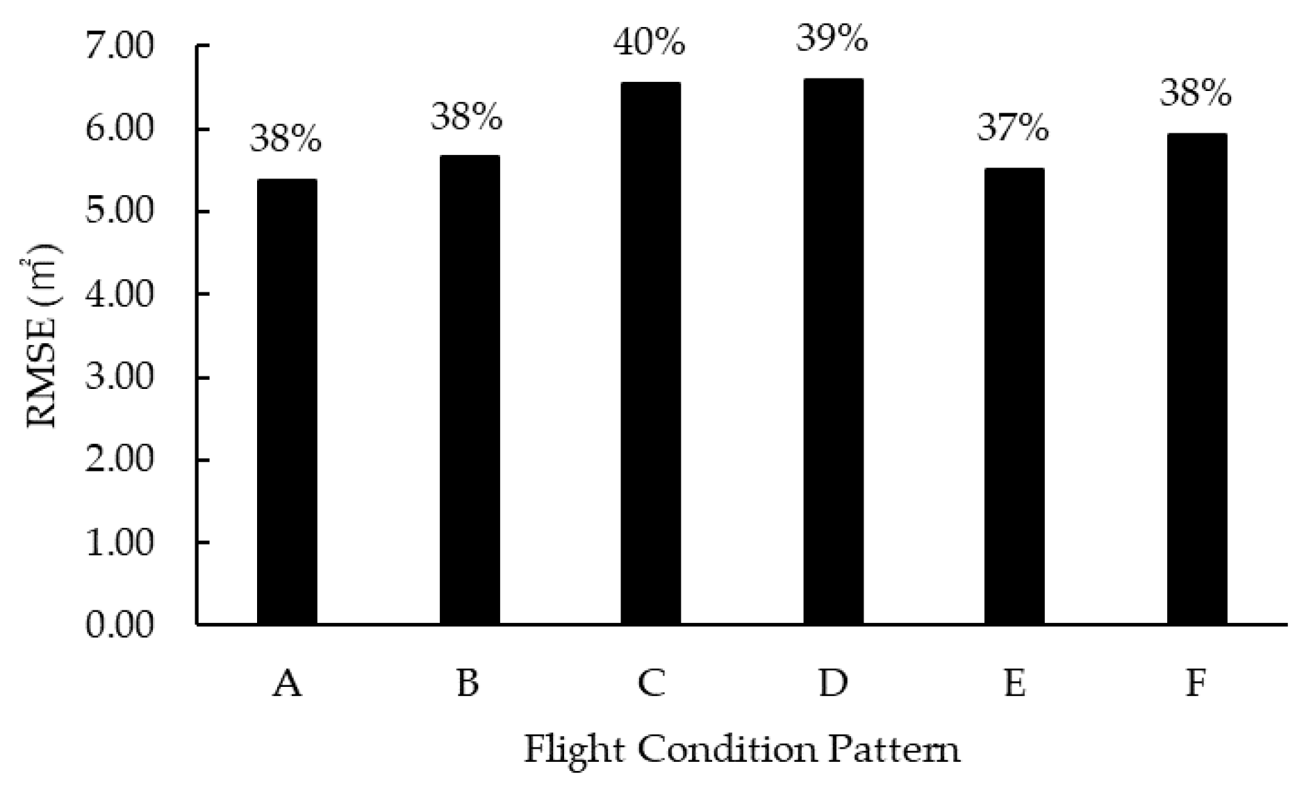 Drones 09 00258 g011