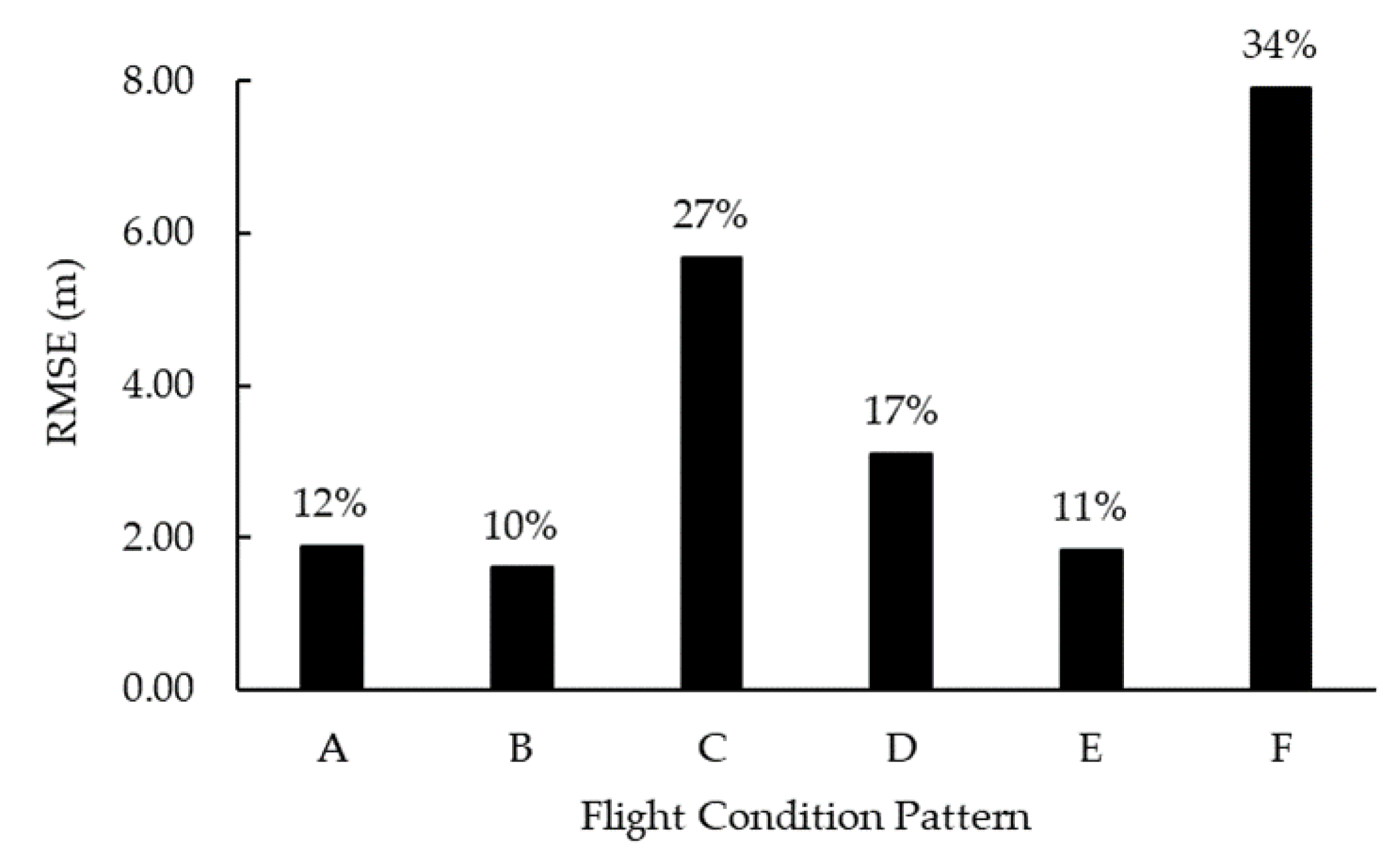 Drones 09 00258 g013