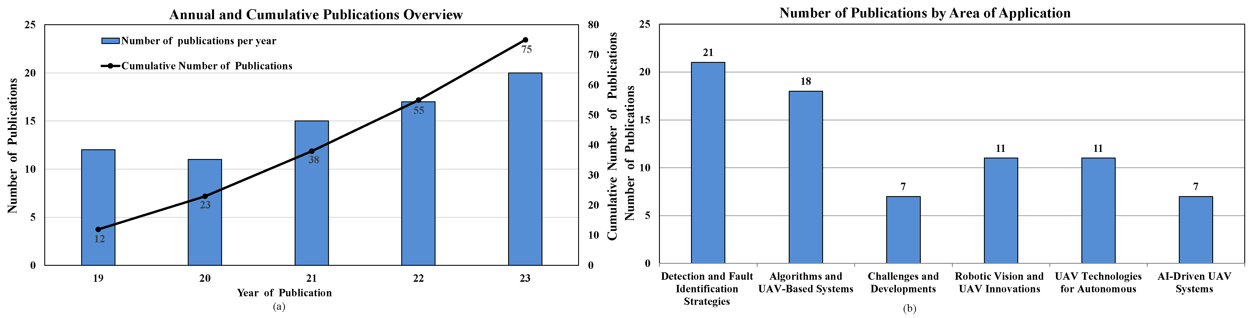 Drones 09 00265 g002