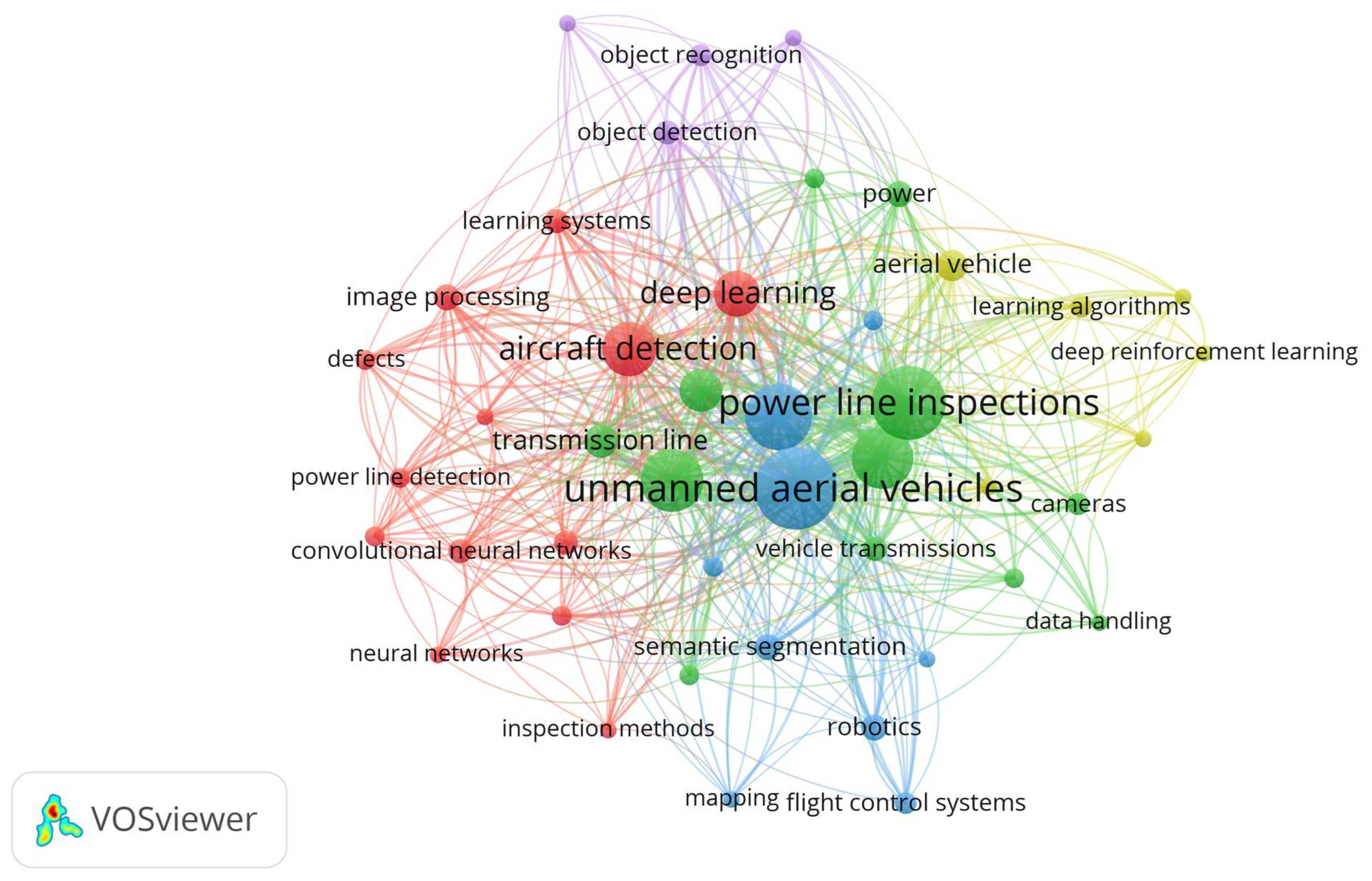 Drones 09 00265 g003