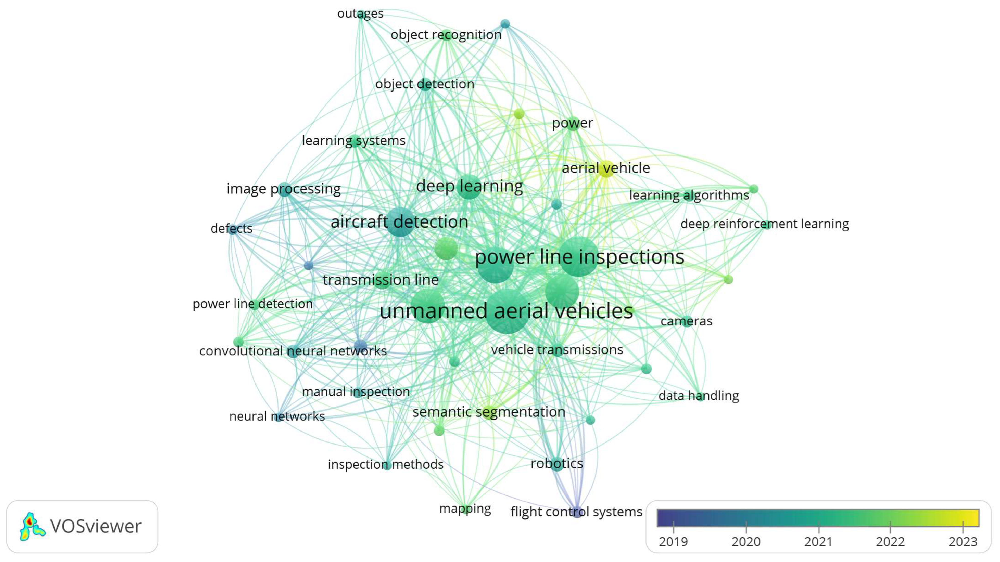 Drones 09 00265 g004