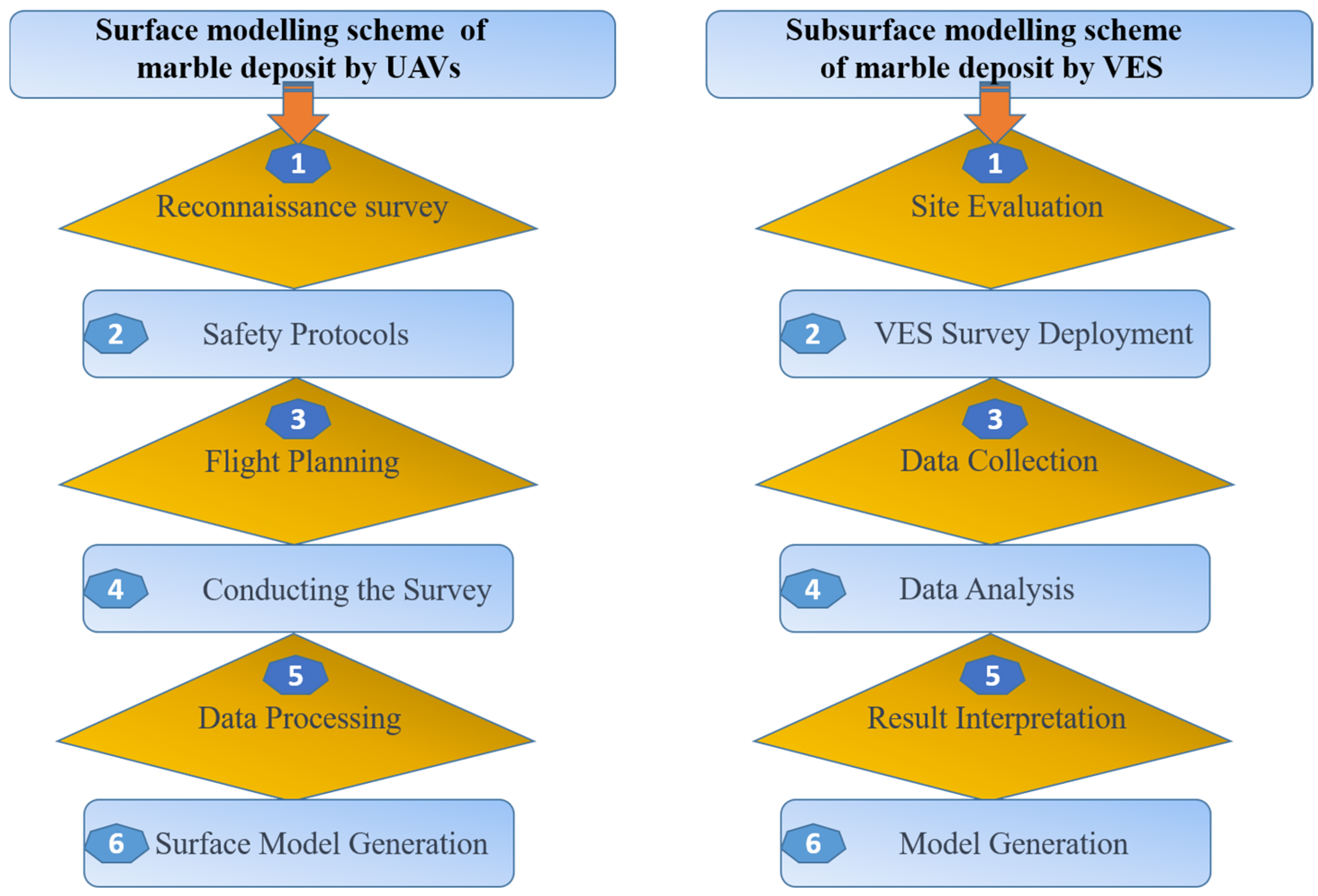 Drones 09 00266 g002