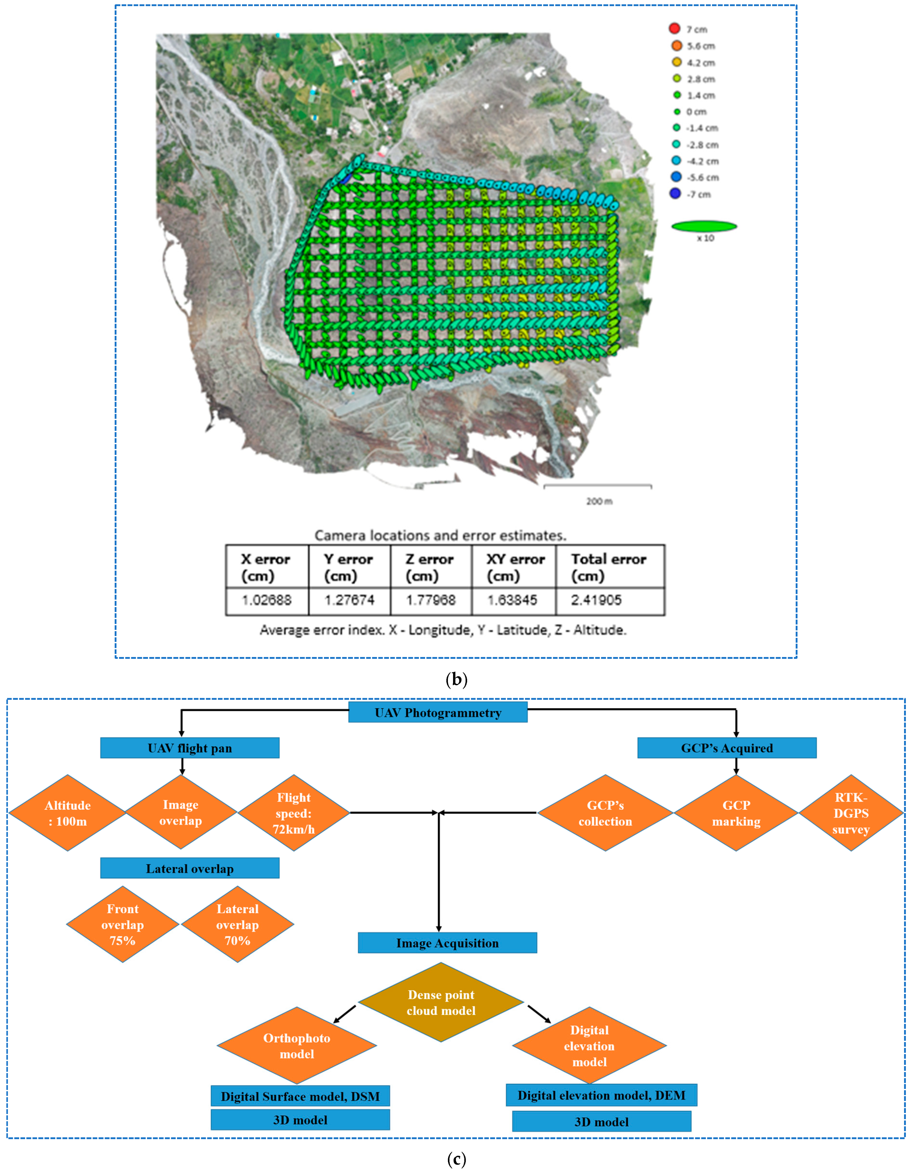 Drones 09 00266 g003b